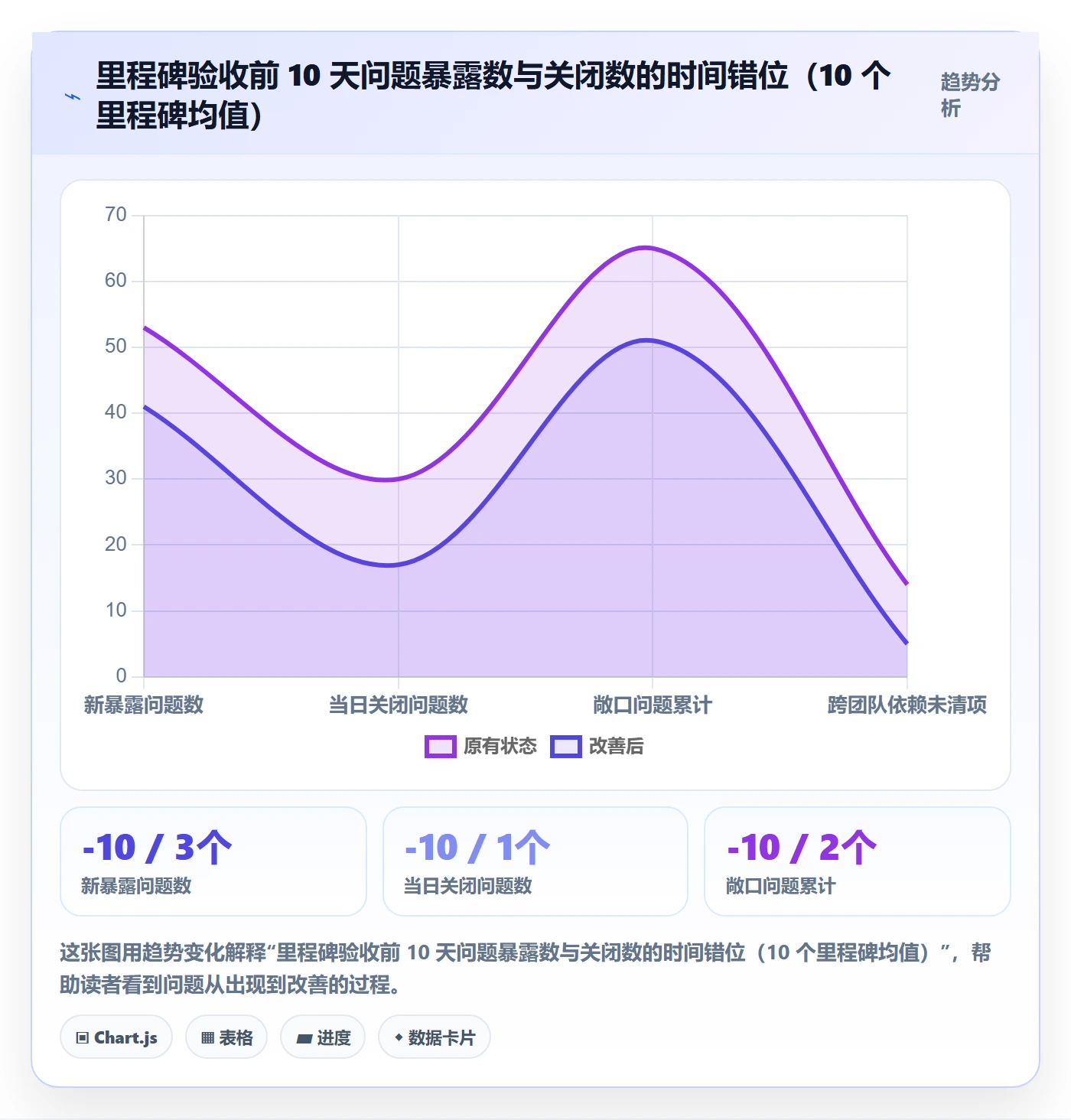 里程碑节点验收全流程：项目负责人入门指南与一文讲清