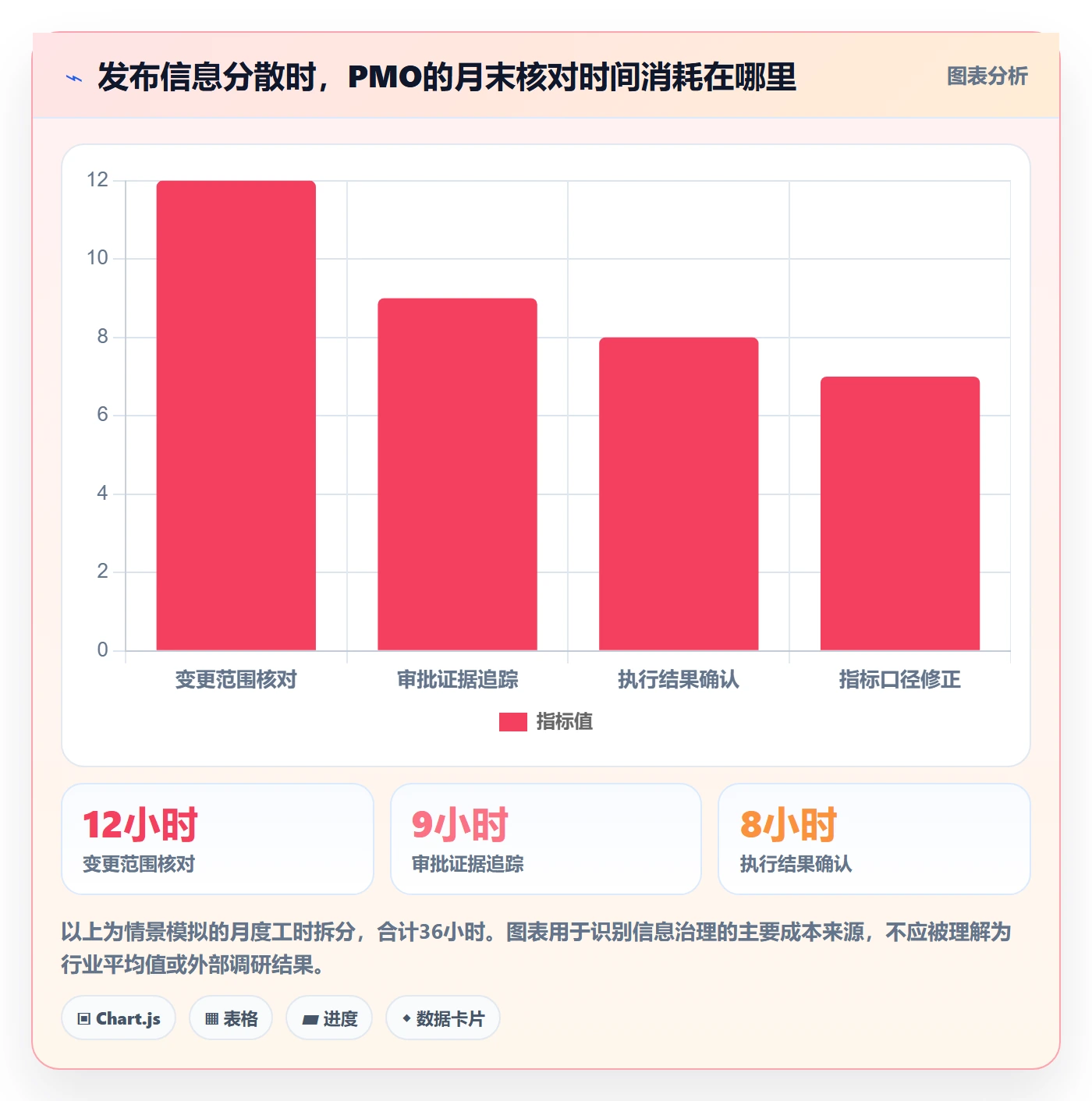 发布记录落地方案:PMO开展发布管理的流程优化案例解析