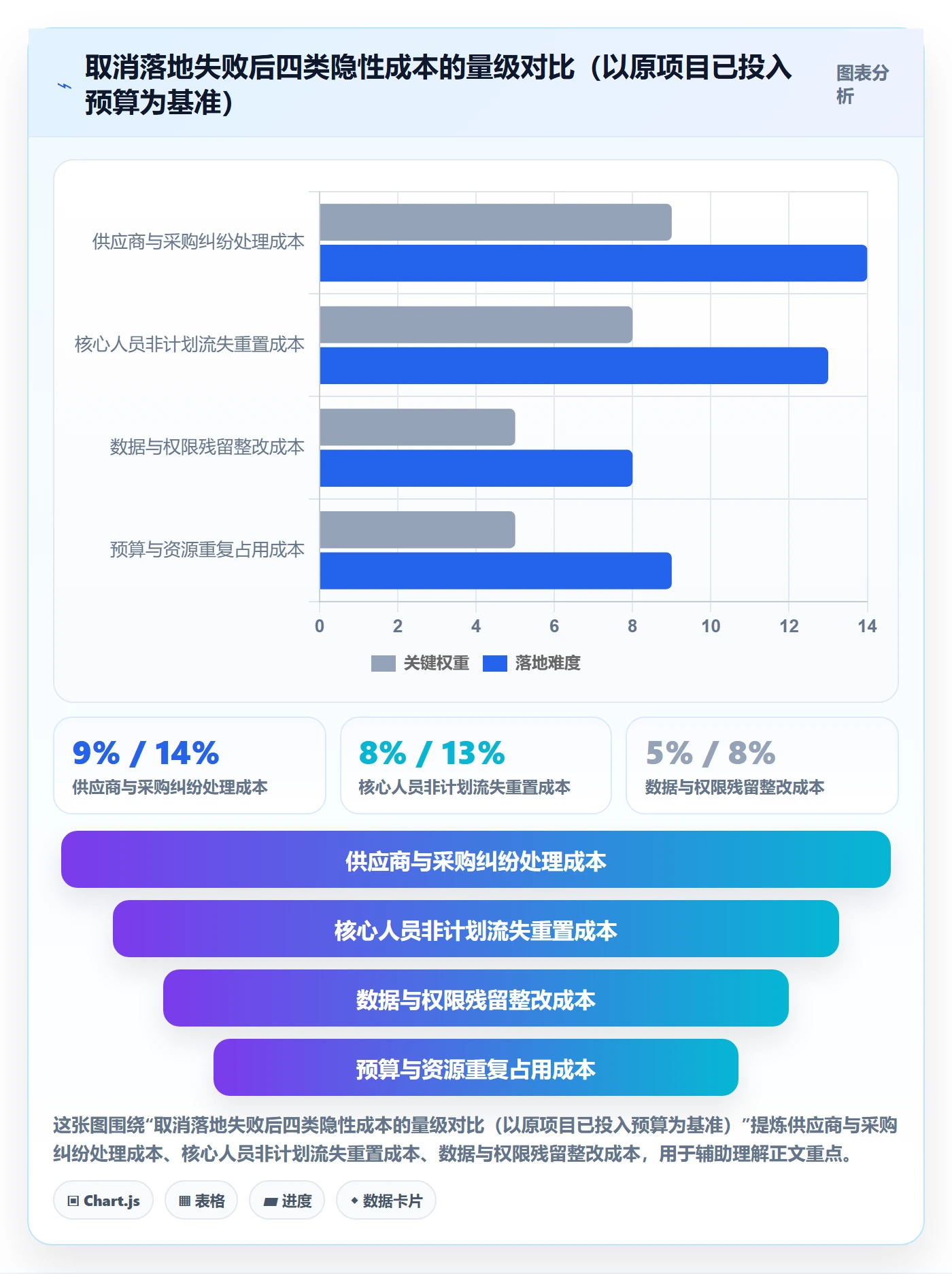 取消落地方案：项目负责人开展任务执行的实操方法案例解析