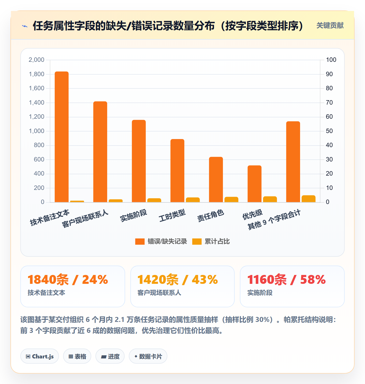 任务属性分类教程:实施团队流程优化,避坑指南