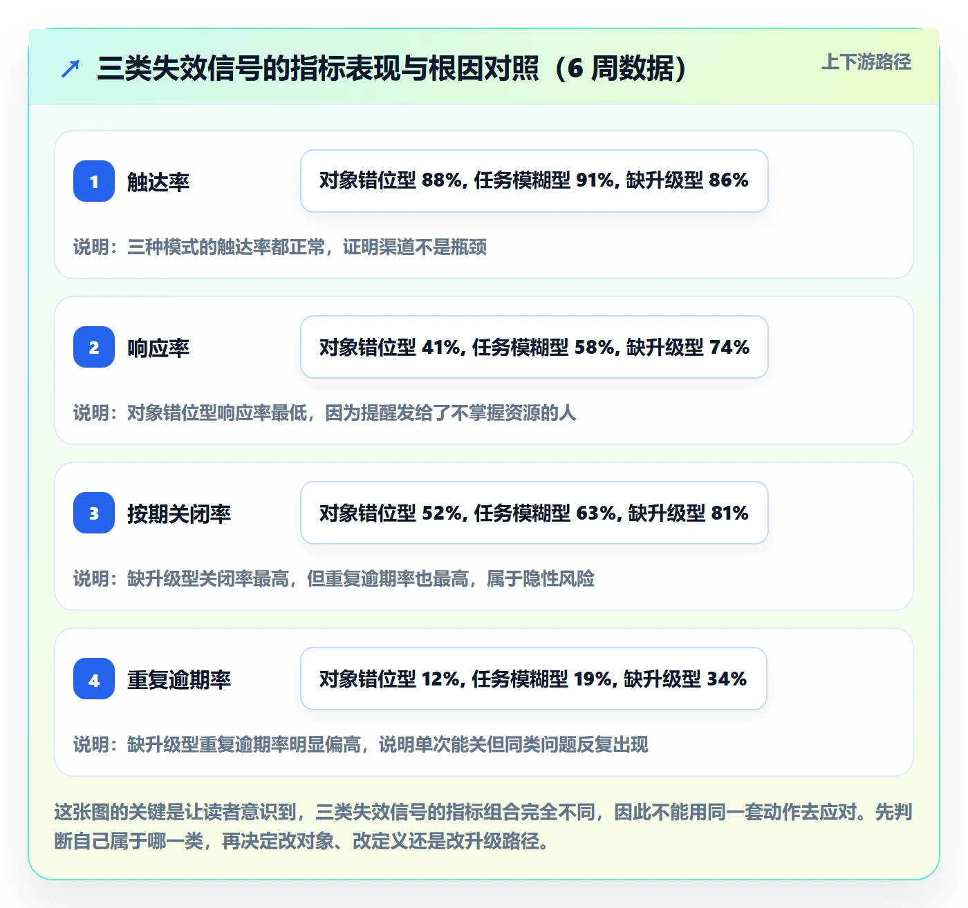 督办落地方案:项目经理开展任务提醒的数据分析案例解析