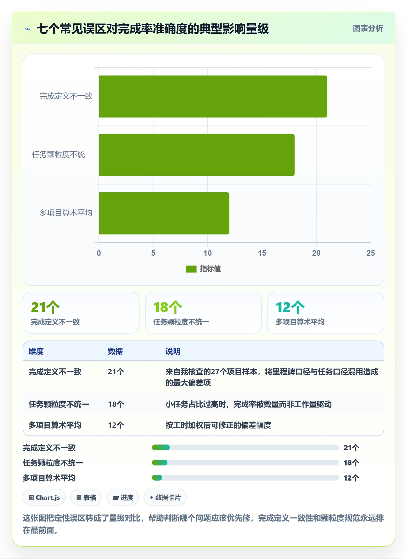 完成率最佳实践：PMO进度管理流程优化，常见问题