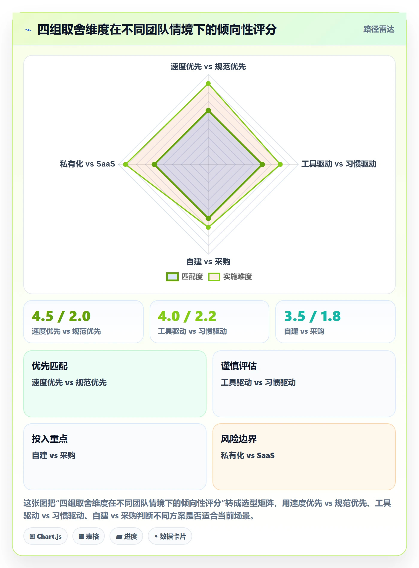 协办怎么做?管理层入门指南:任务分派从0到1