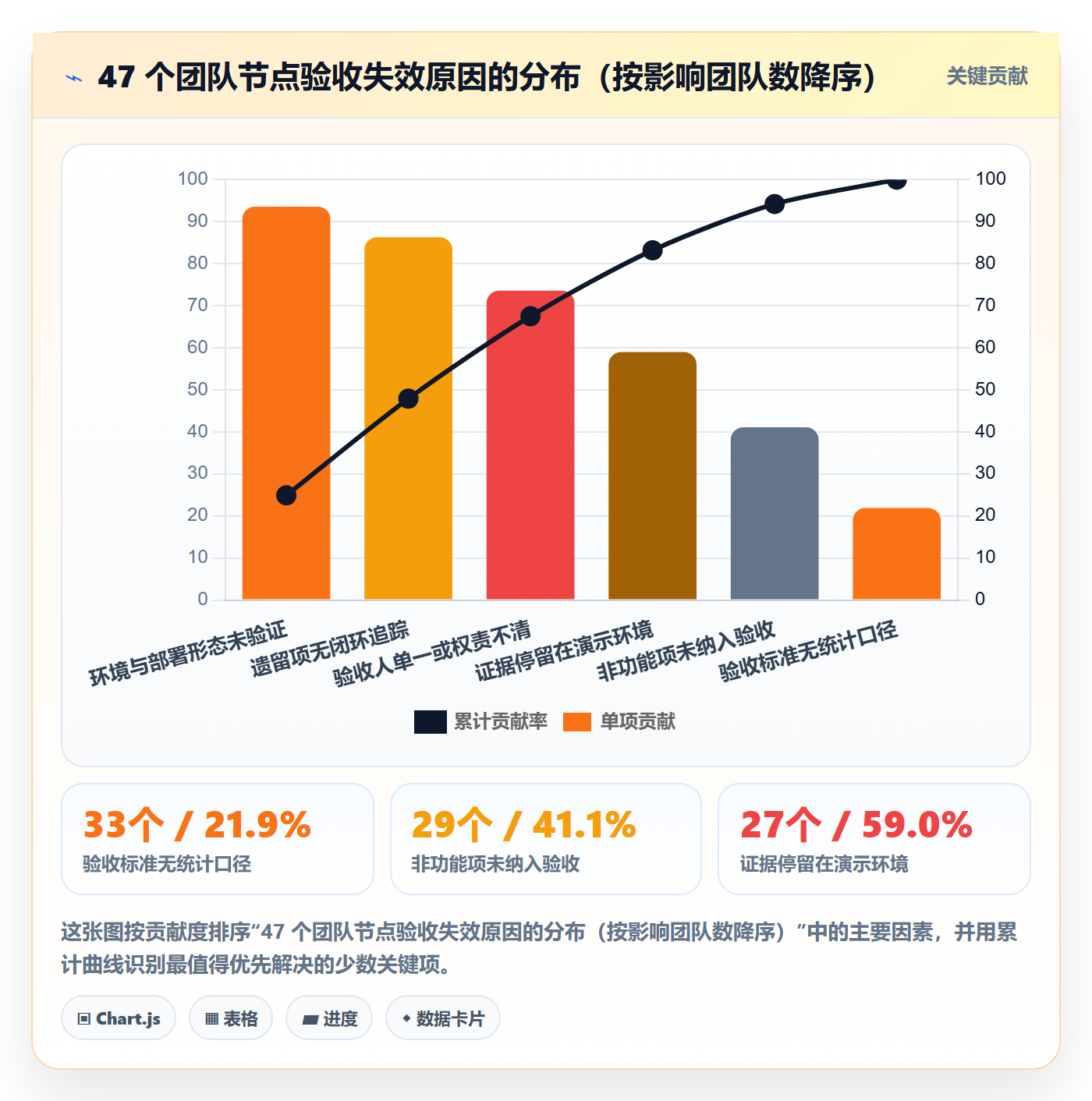 节点验收最佳实践：研发团队里程碑实操方法，常见问题