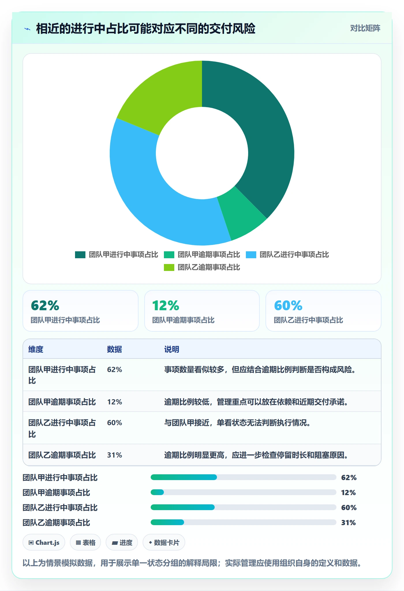 分组管理指南：管理层如何做好列表视图，数据分析全流程