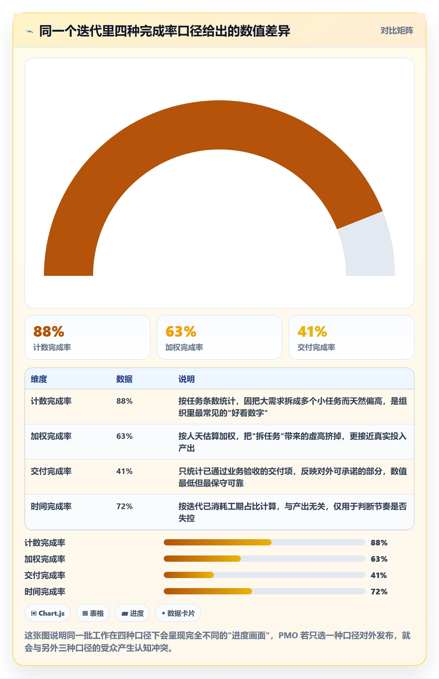 完成率流程与规范：PMO进度管理最佳实践关键指标