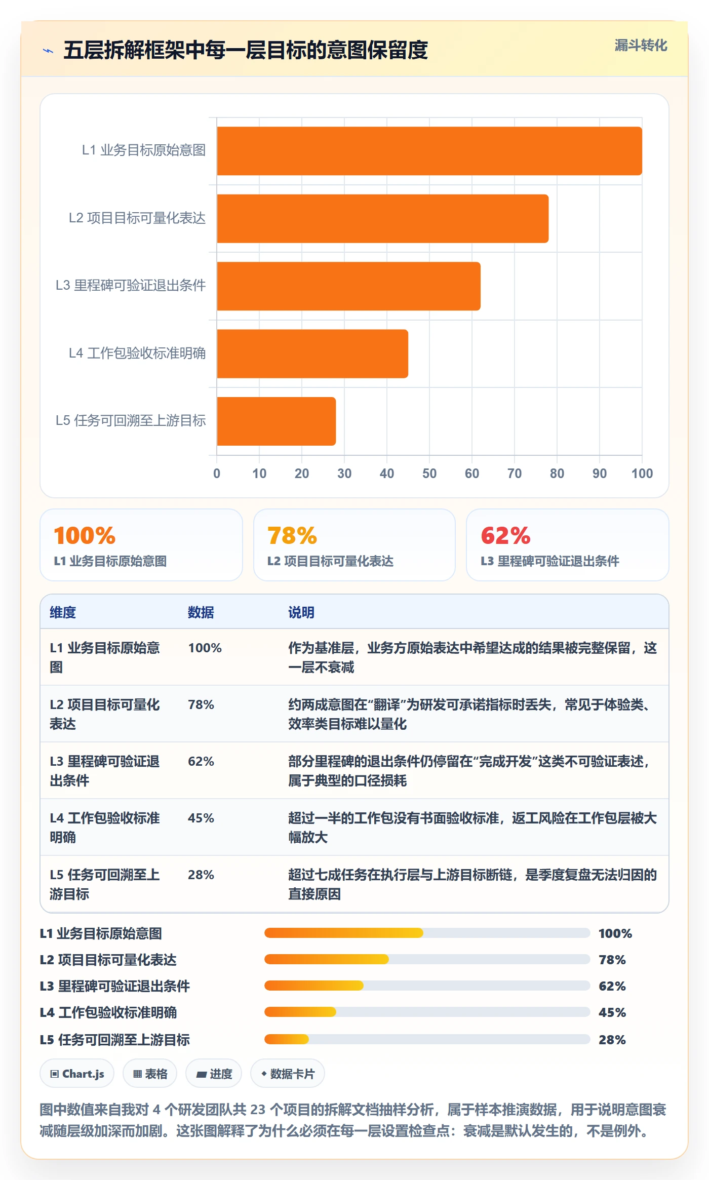 目标拆解管理方法大全:研发团队项目目标入门指南落地清单