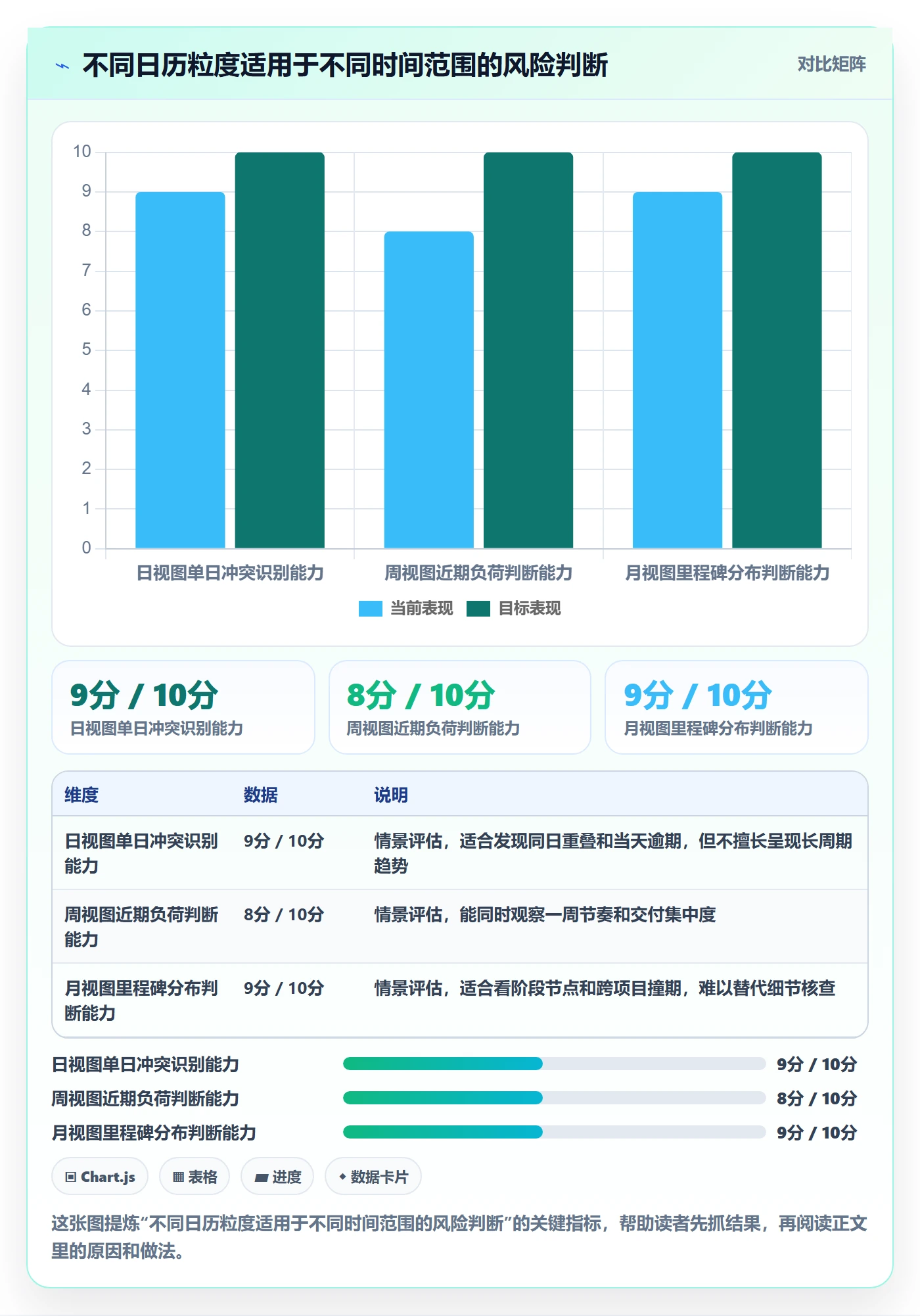 日历视图日视图教程:PMO风险控制,避坑指南