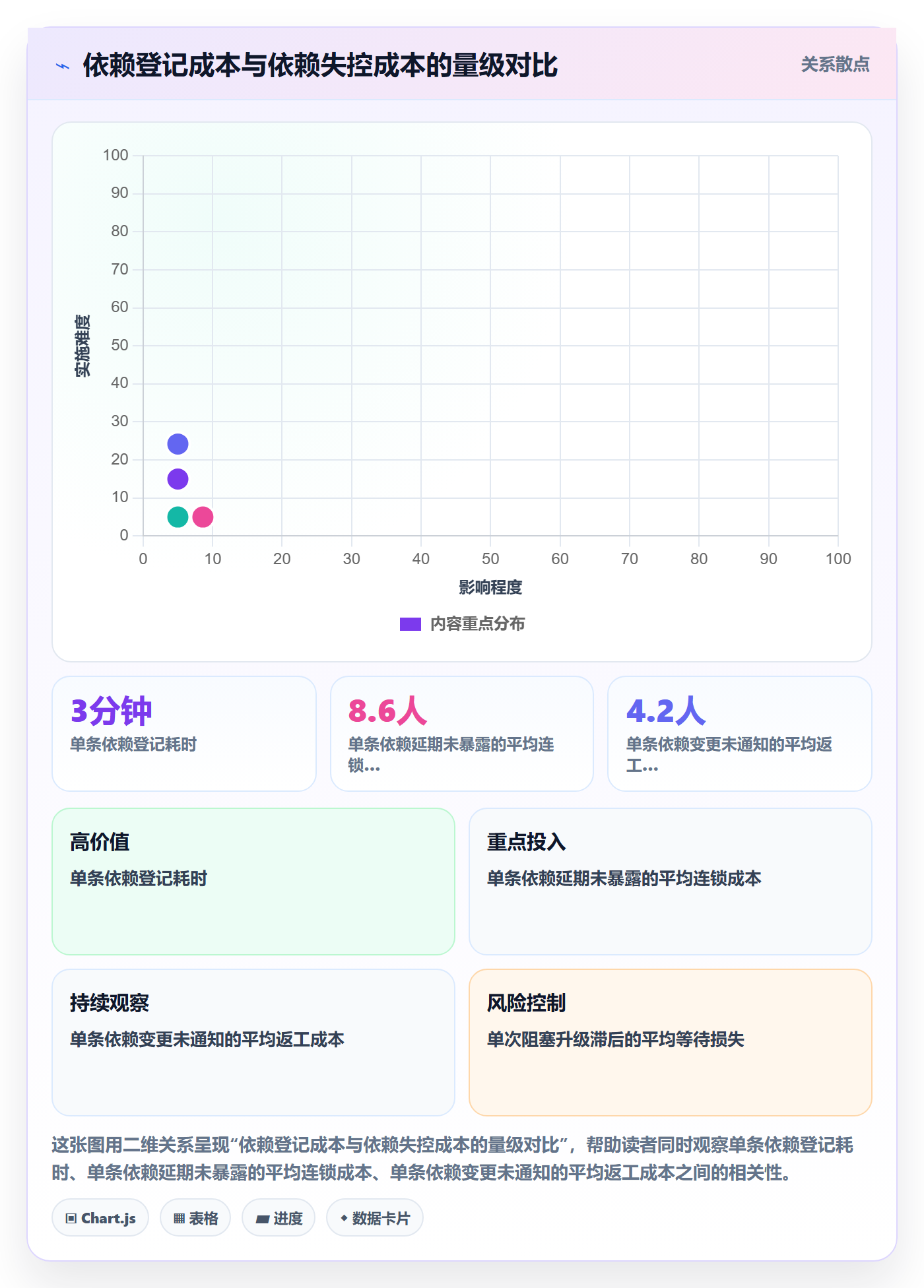 FS最佳实践：PMO任务依赖协同管理，常见问题