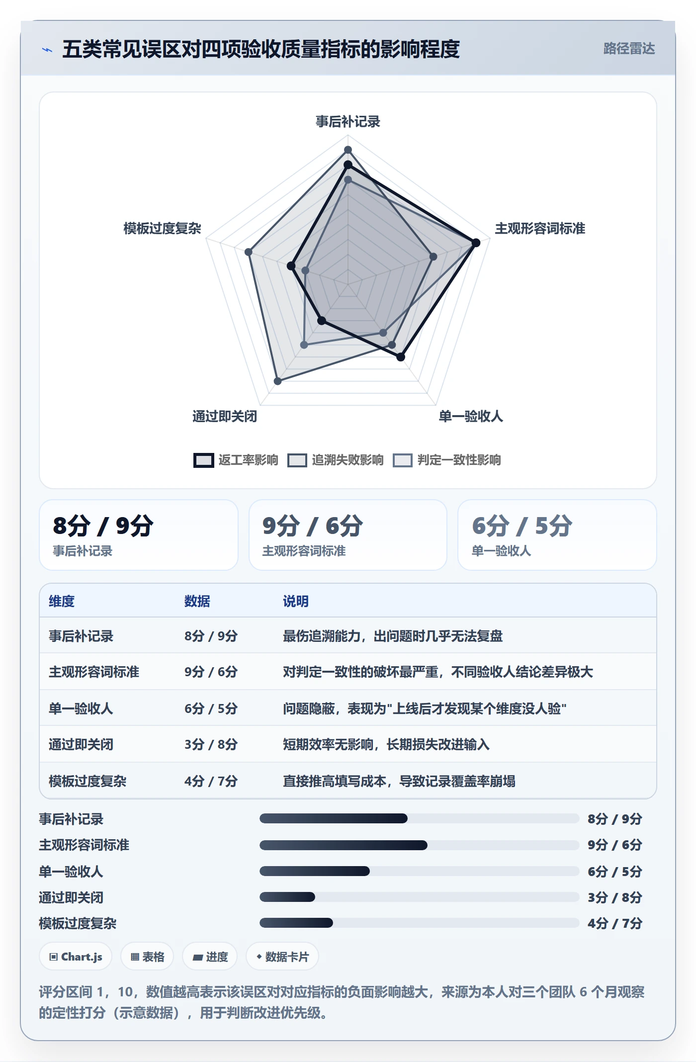 验收记录实操方法:项目成员提升任务验收效率的效率提升方法与模板