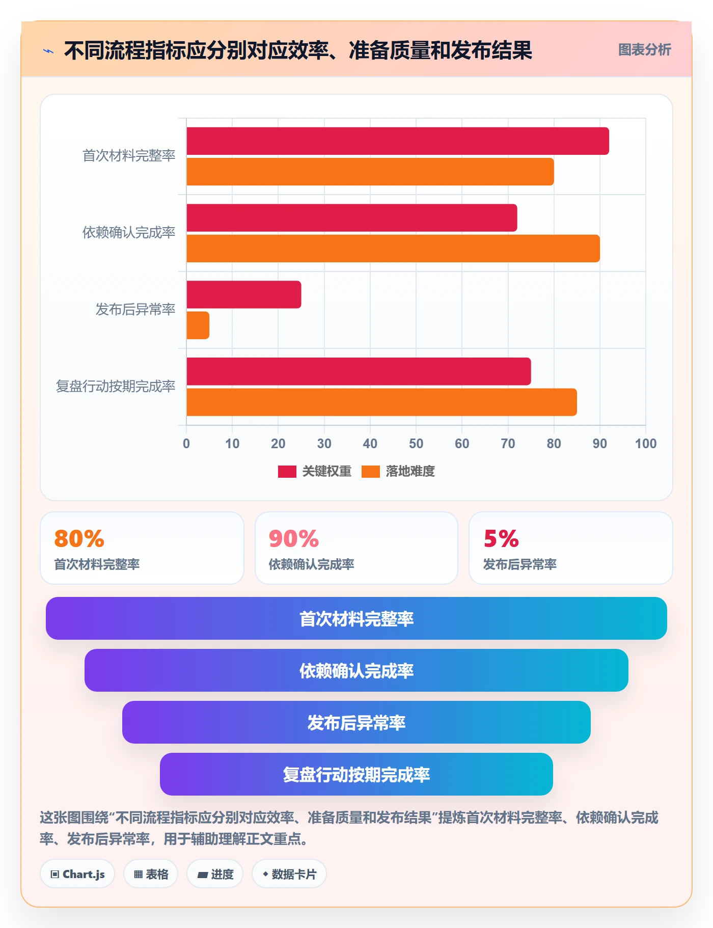 发布管理发布审批全流程:PMO协同管理与一文讲清