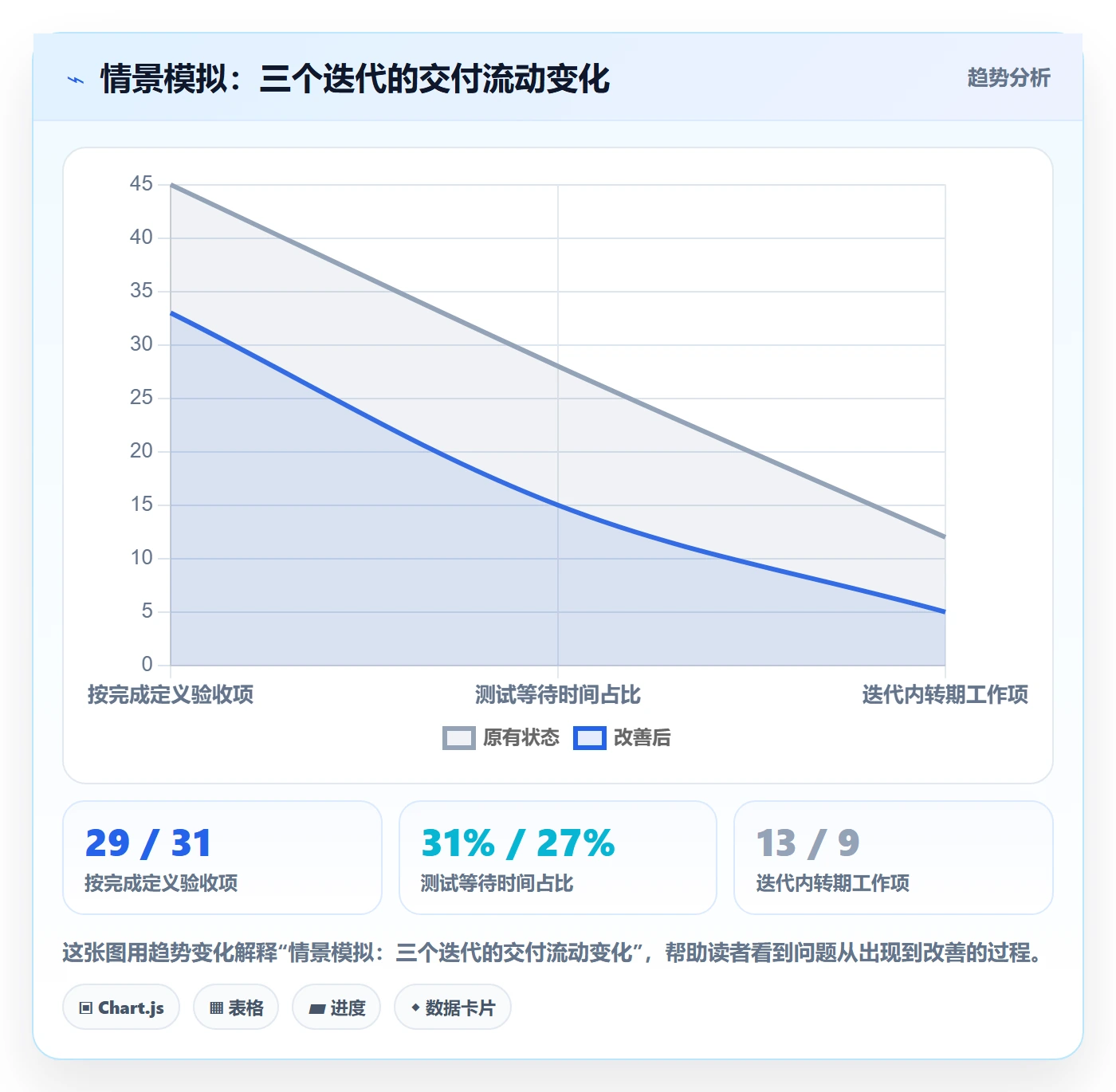 迭代管理迭代进度全流程:研发团队落地方案与一文讲清