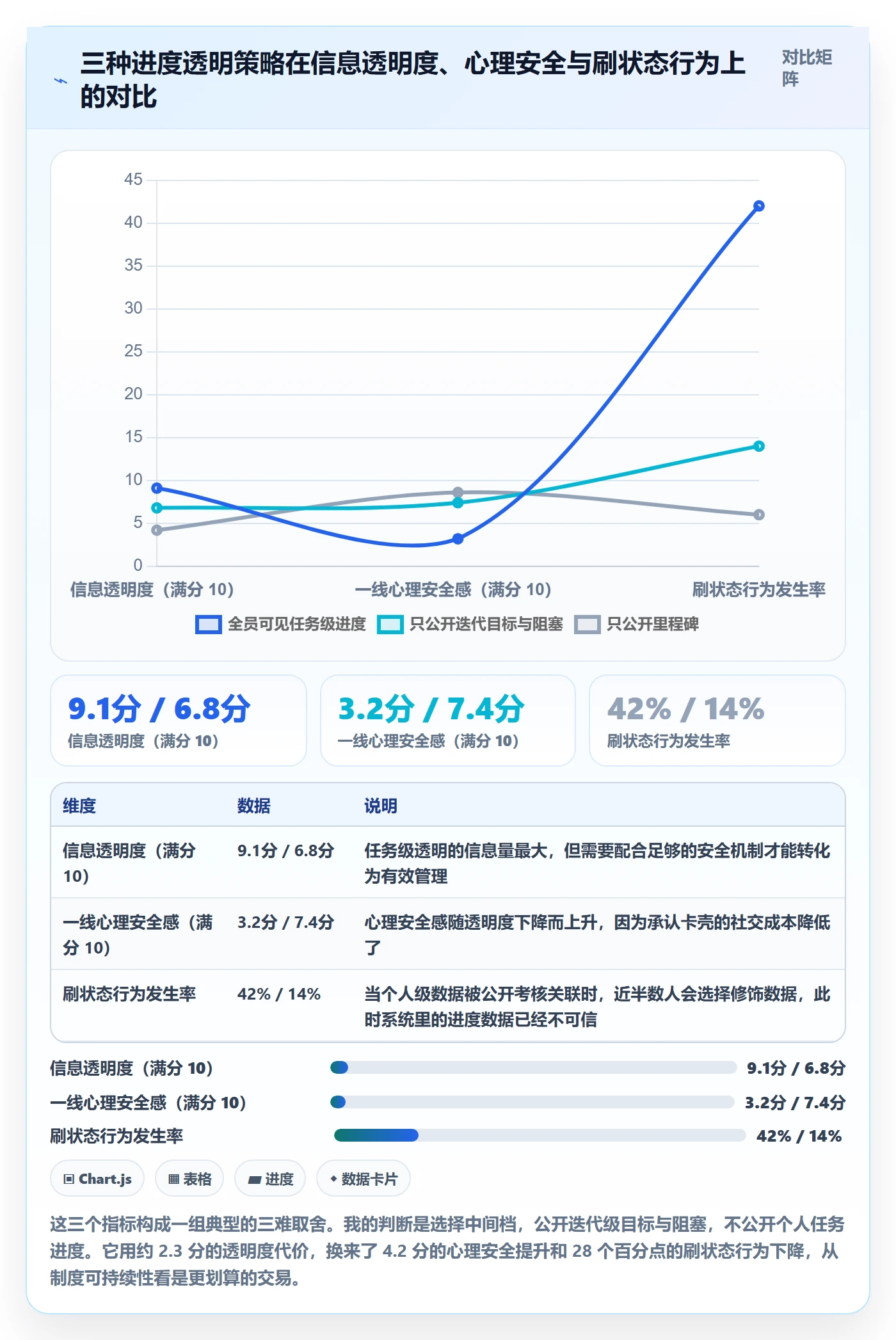 进度管理计划进度教程:研发团队制度设计,避坑指南