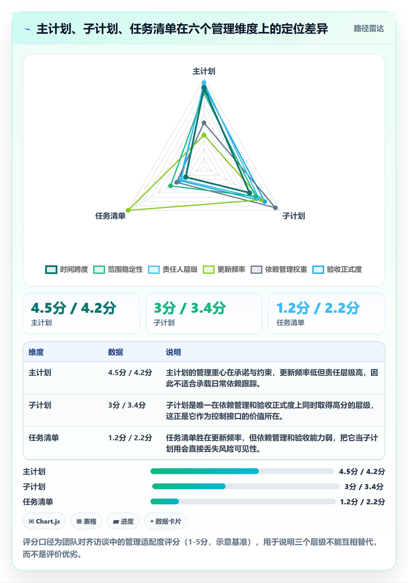 子计划实操方法：研发团队提升项目规划效率的落地方案方法与模板