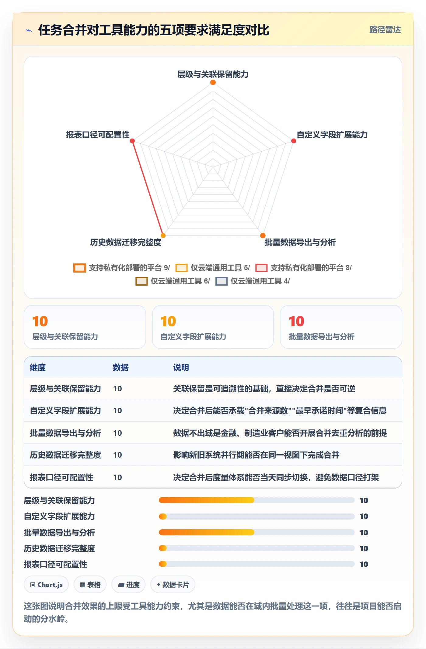 任务管理任务合并教程:企业管理者效率提升,避坑指南