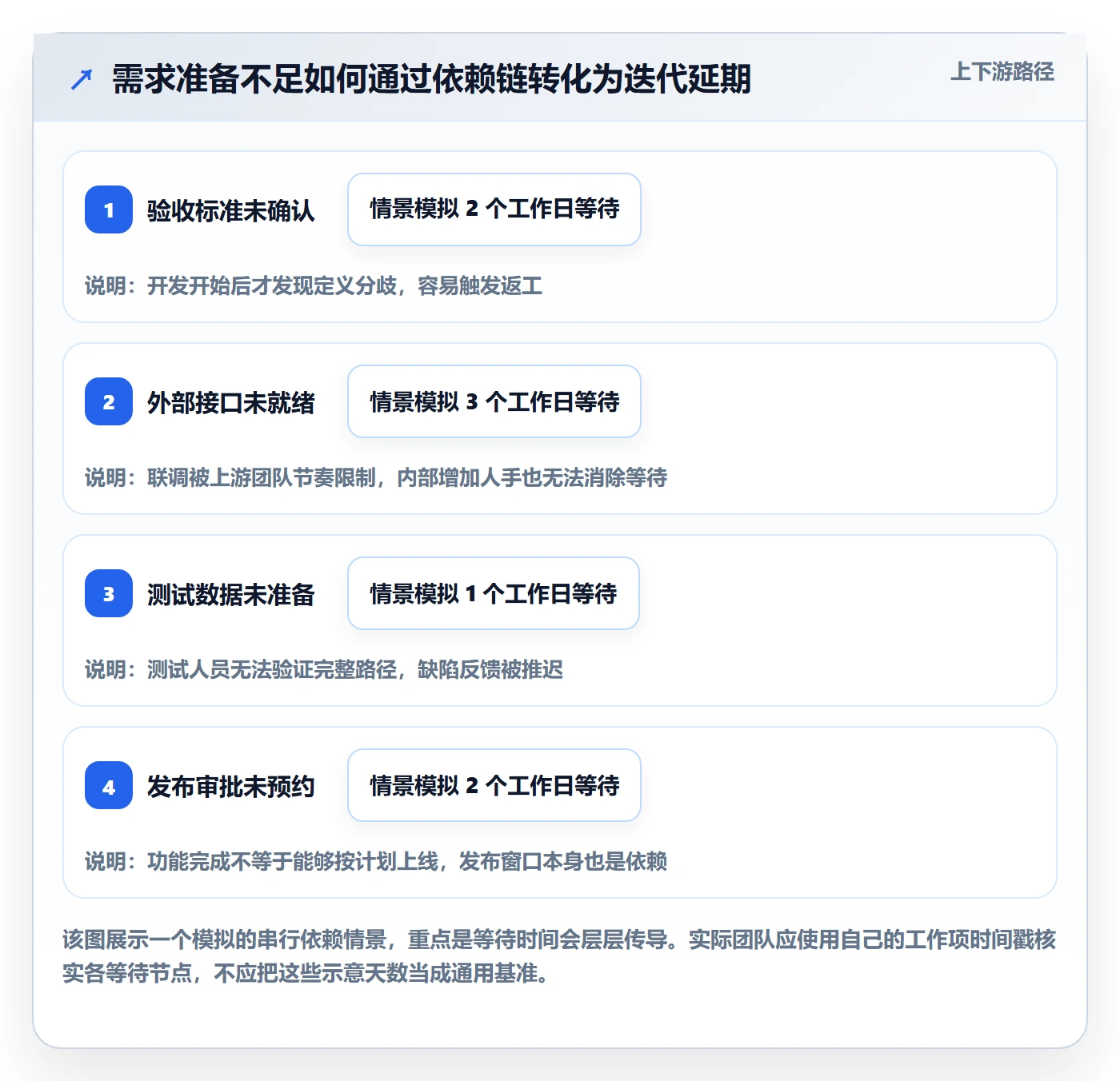 迭代规划最佳实践:研发团队需求排期效率提升,常见问题