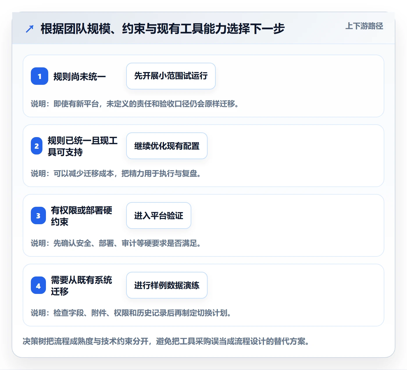 看板卡片教程:实施团队入门指南,避坑指南