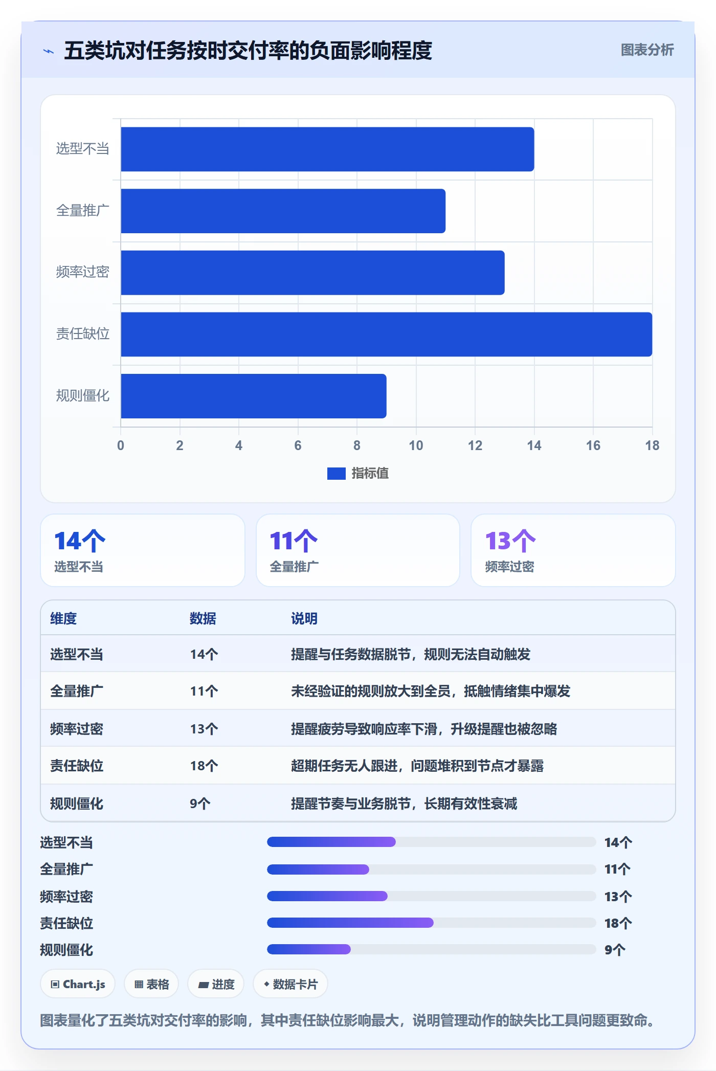 任务提醒到期提醒教程:管理层落地方案,避坑指南