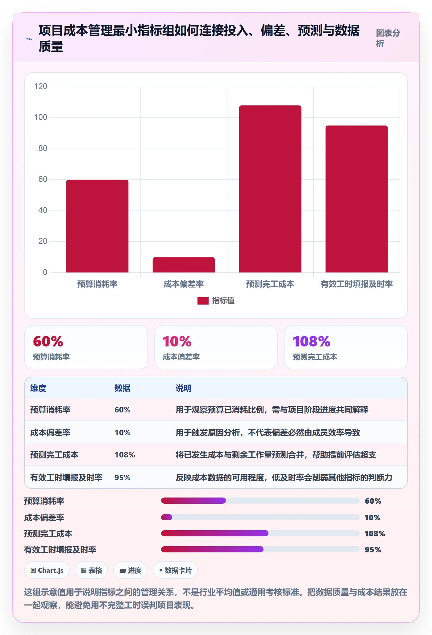 人力成本流程与规范：项目成员成本管理落地方案关键指标