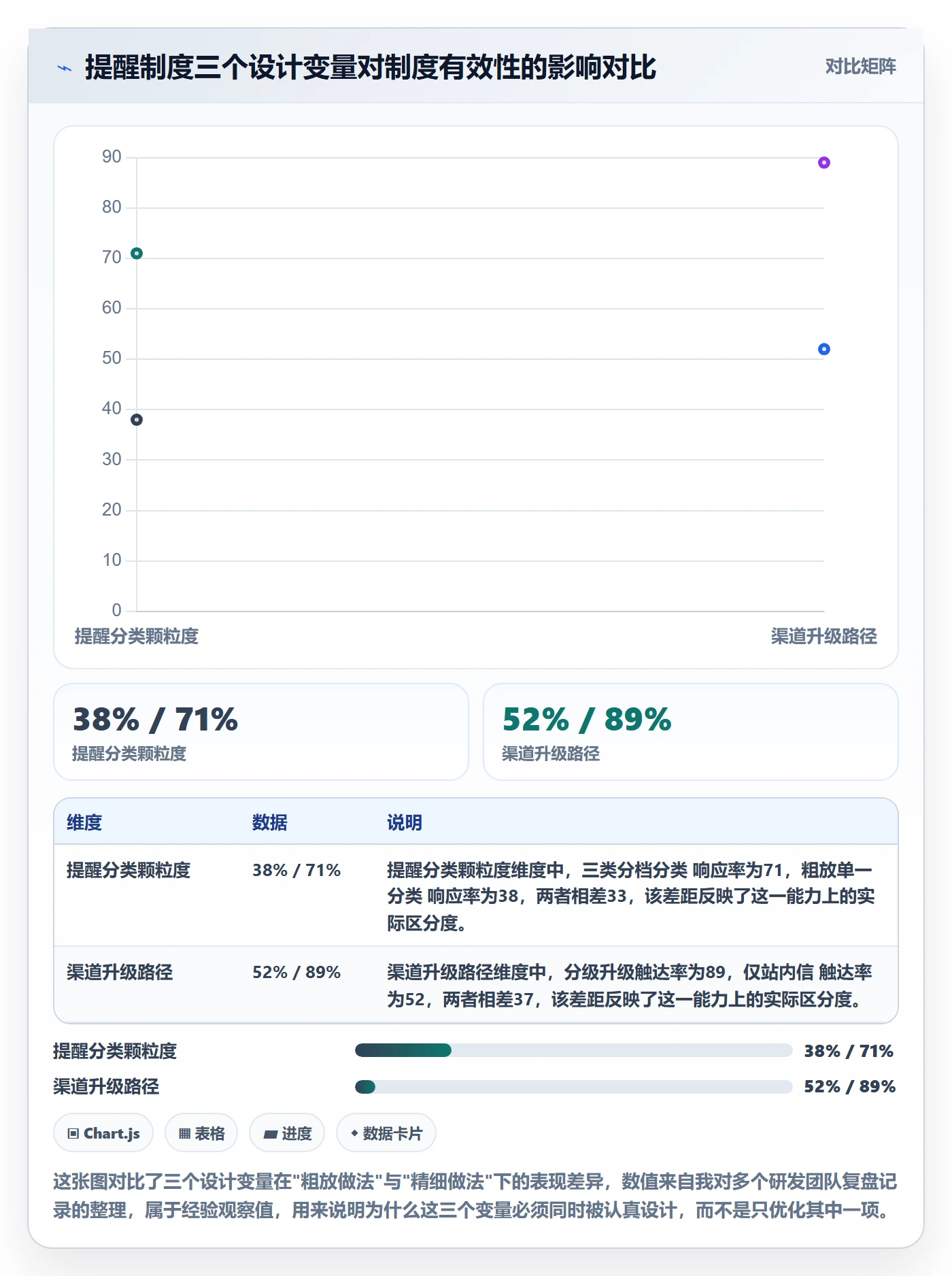 到期提醒流程与规范：研发团队任务提醒制度设计关键指标