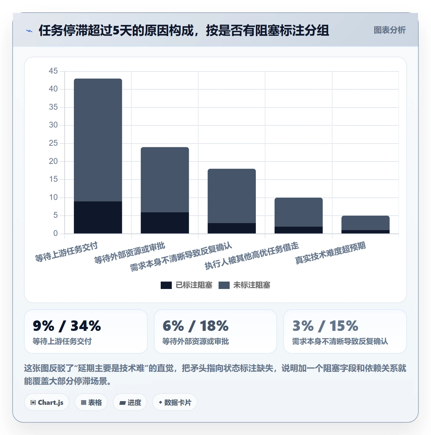 任务管理执行人教程：项目经理效率提升，避坑指南