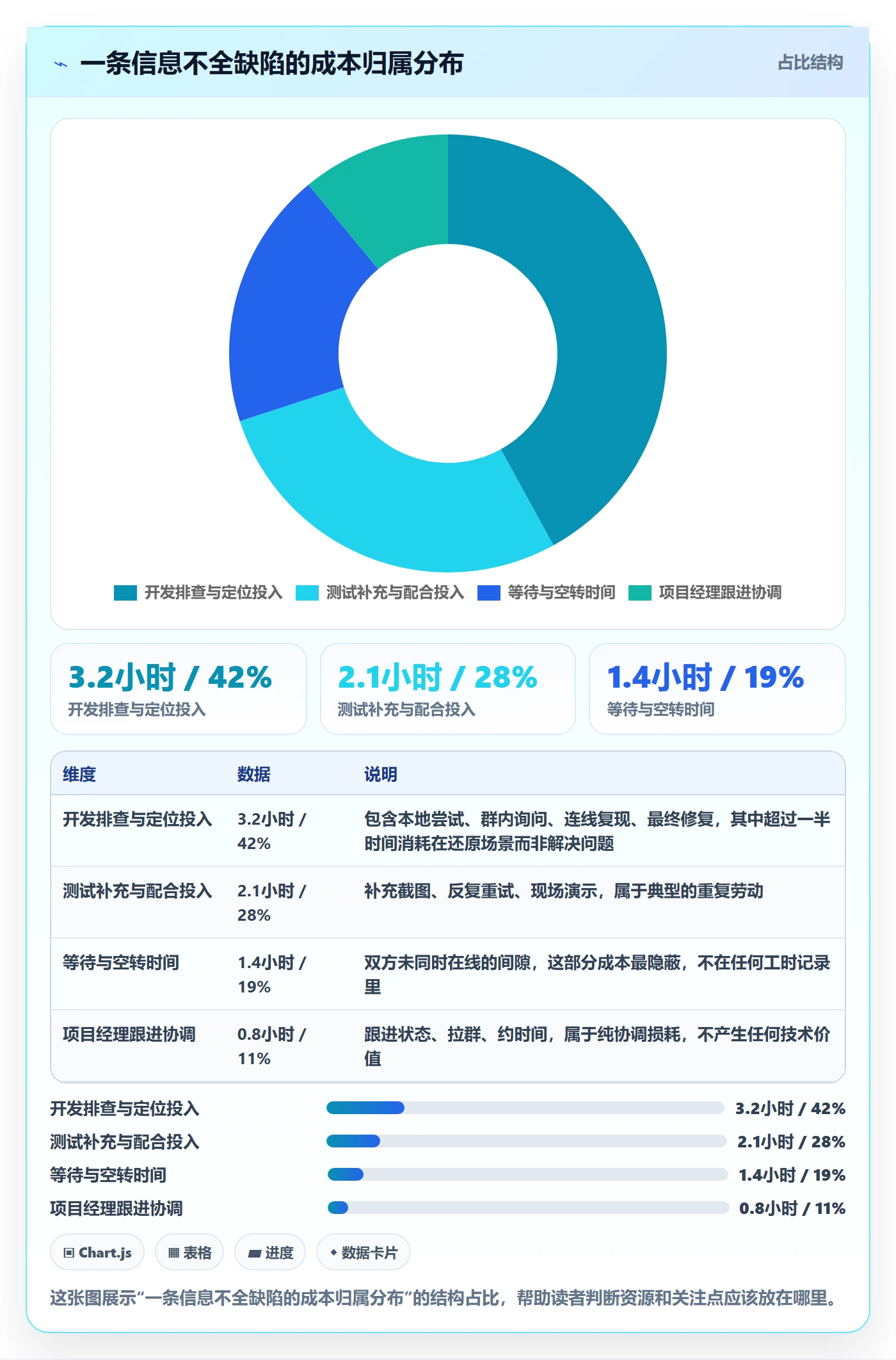 复现步骤落地方案：项目经理开展Bug / 缺陷的协同管理案例解析