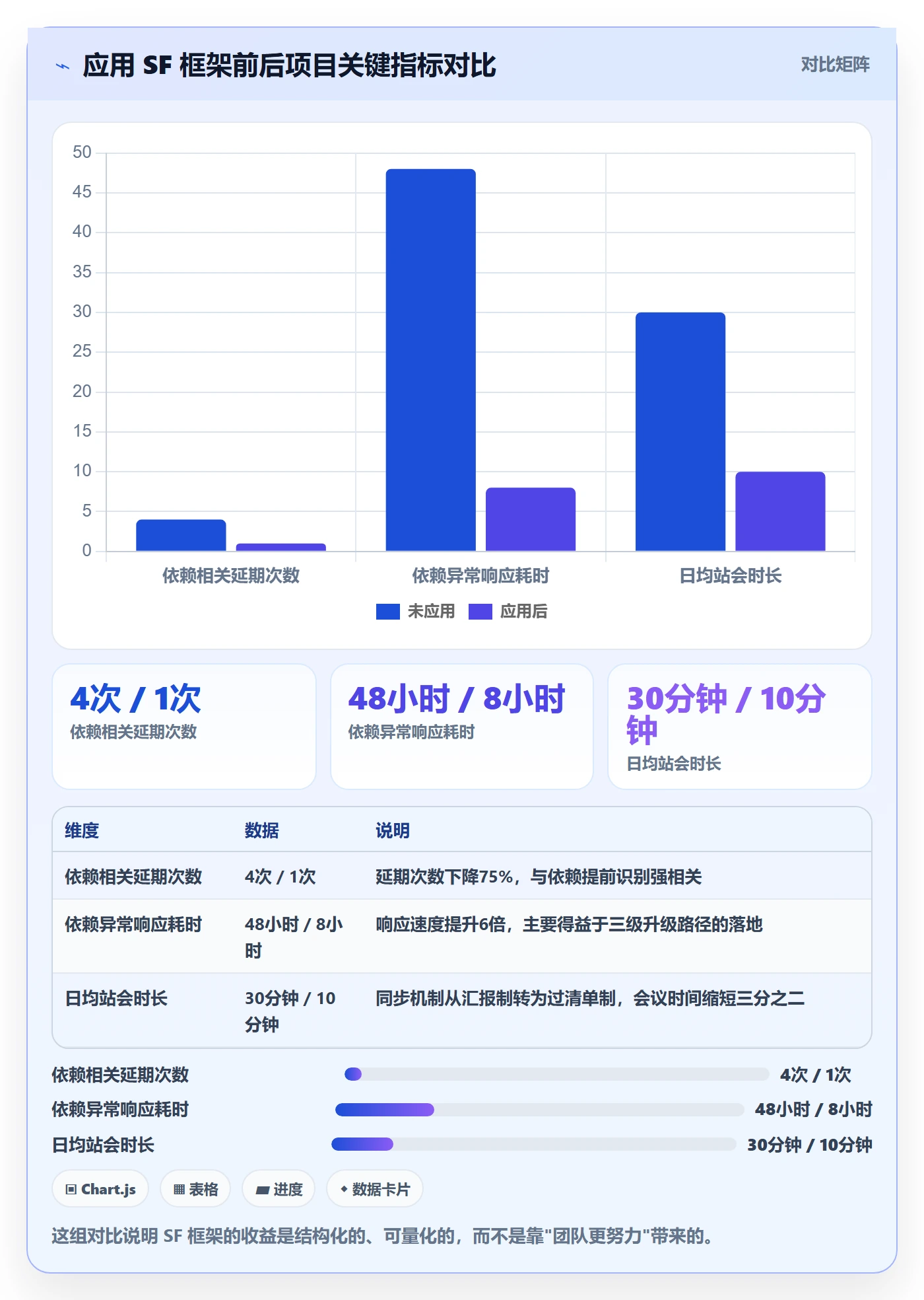 SF落地方案:跨部门团队开展任务依赖的入门指南案例解析