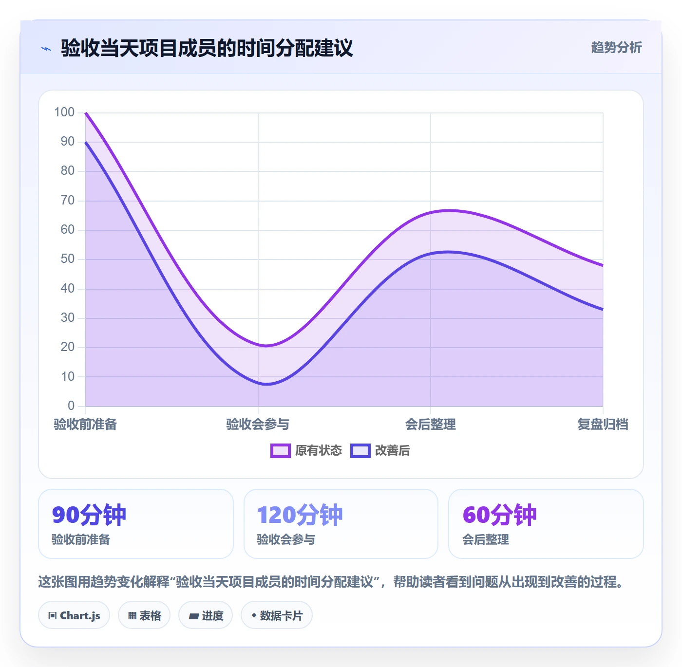 验收标准怎么做?项目成员入门指南:项目目标从0到1