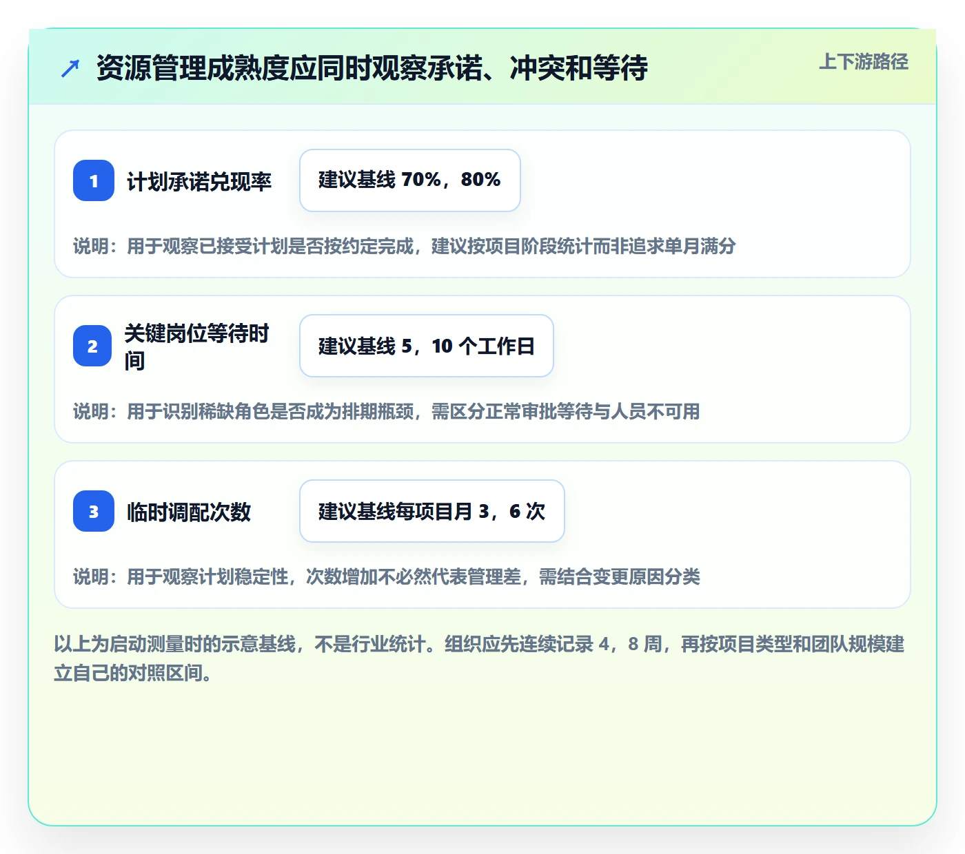 资源管理人员全流程：项目经理落地方案与一文讲清
