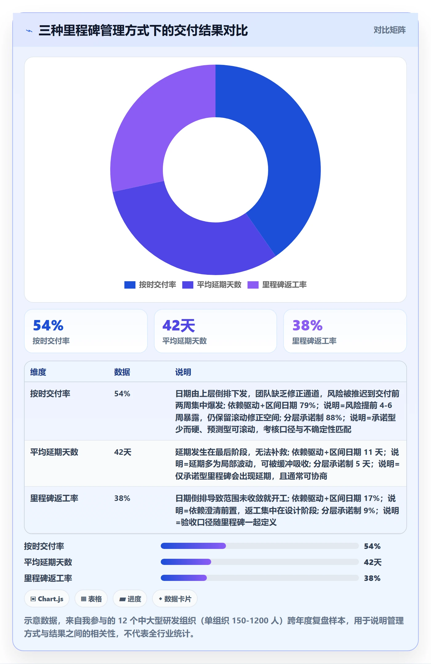 节点日期管理指南：管理层如何做好里程碑，效率提升全流程