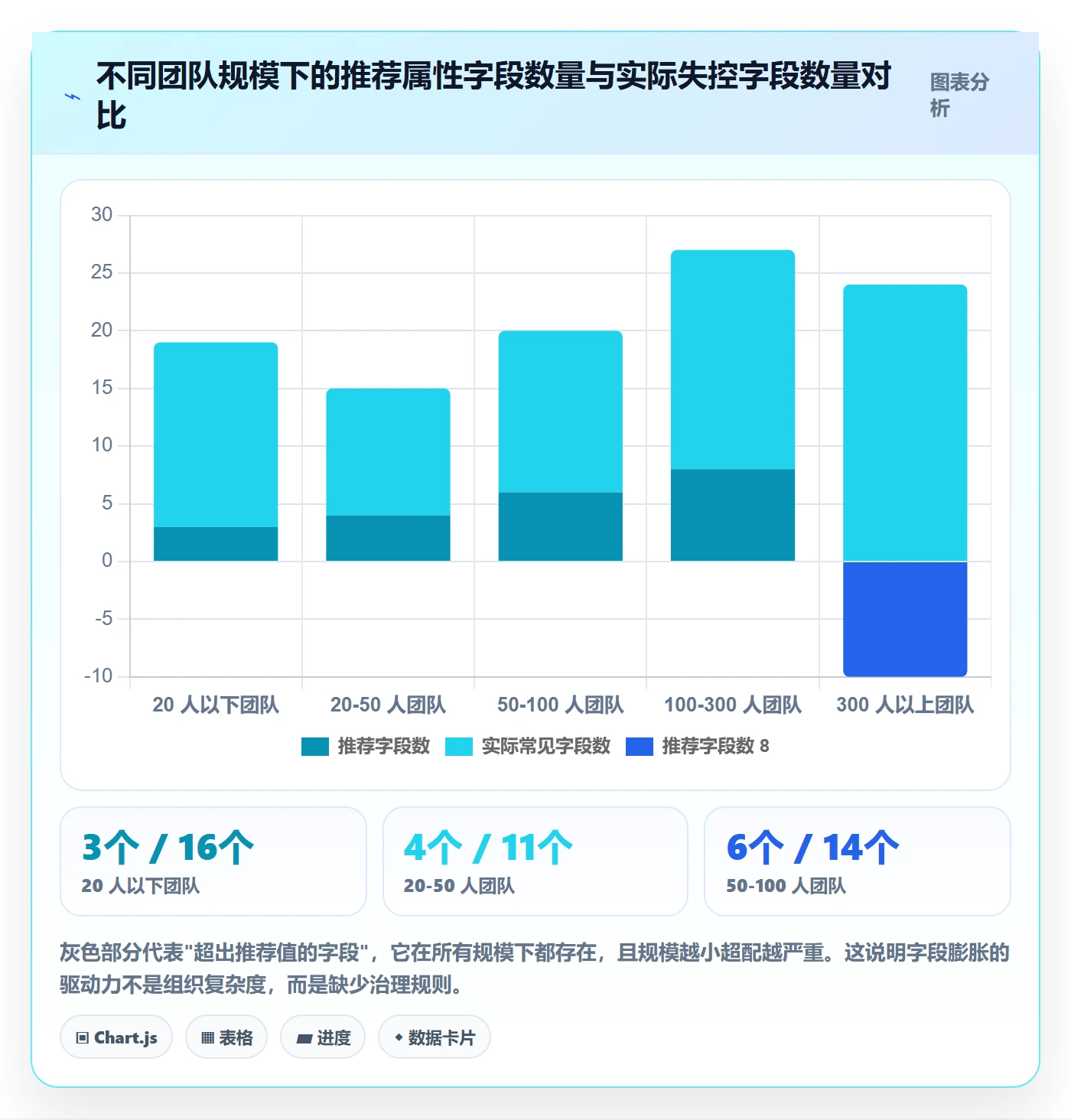 任务属性分类教程:项目经理实操方法,避坑指南