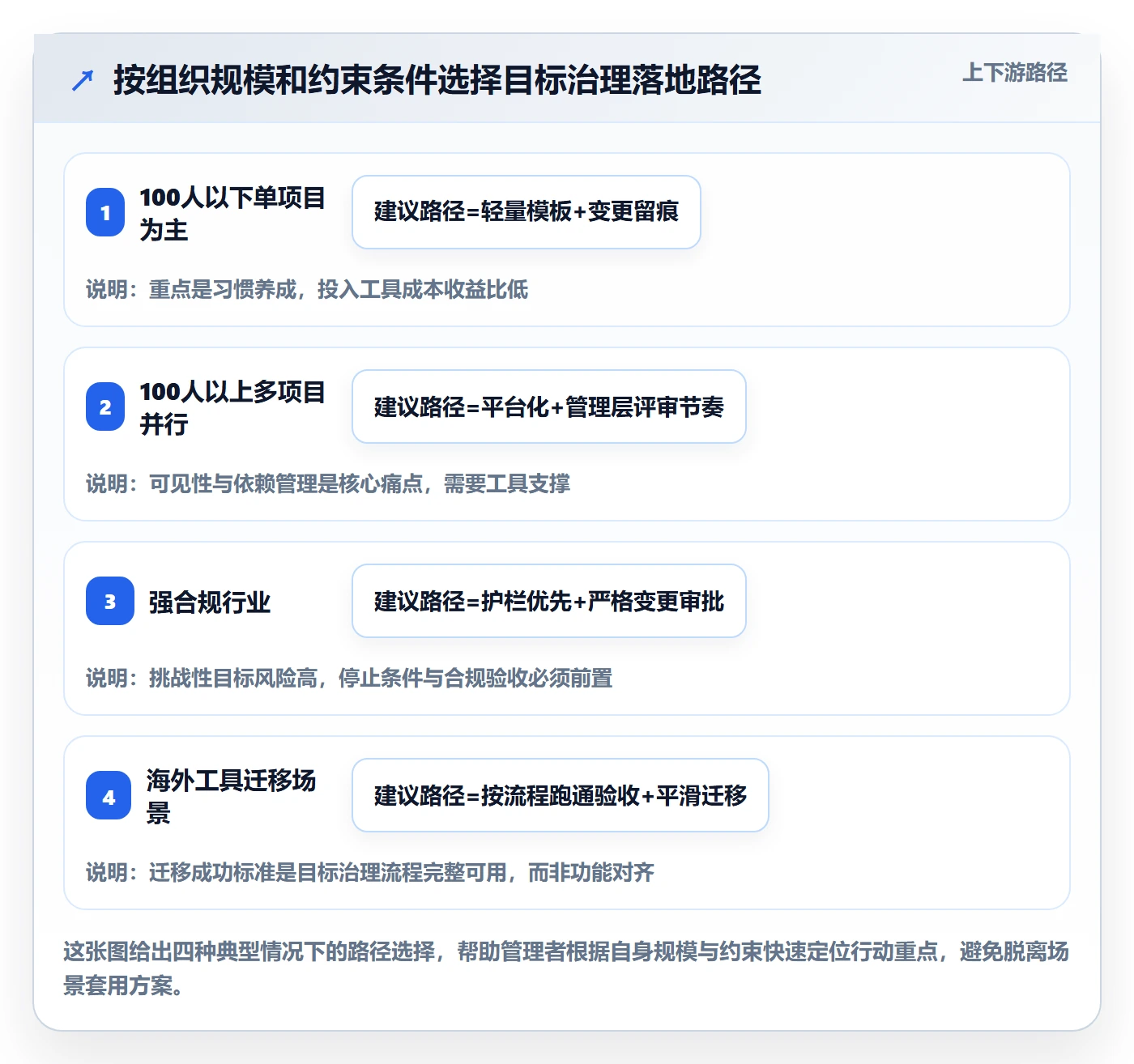项目目标项目目标全流程:管理层最佳实践与一文讲清