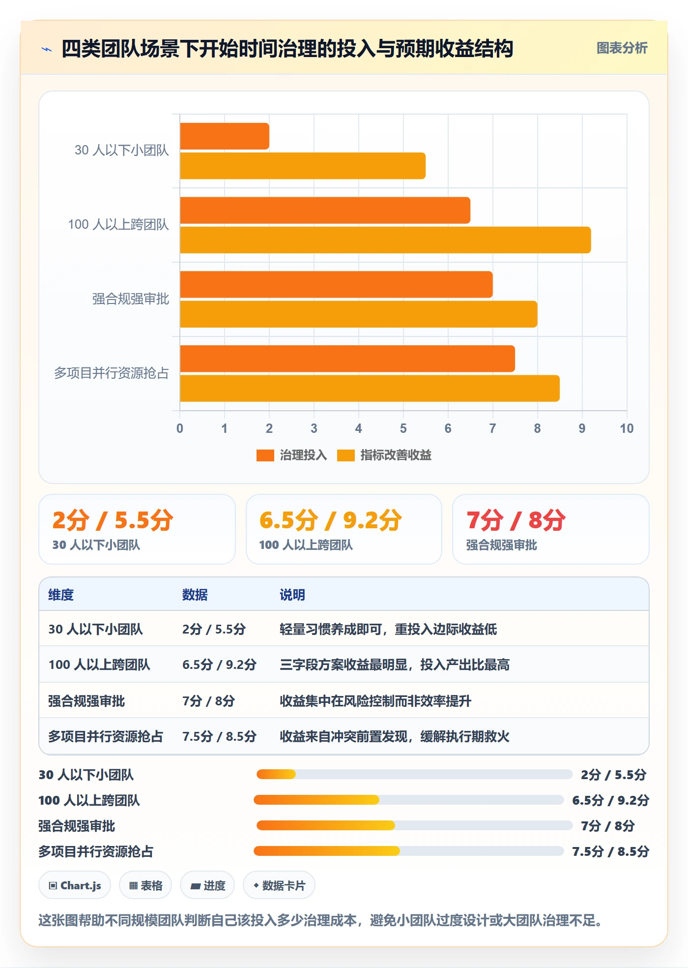 任务属性开始时间全流程:项目经理协同管理与一文讲清