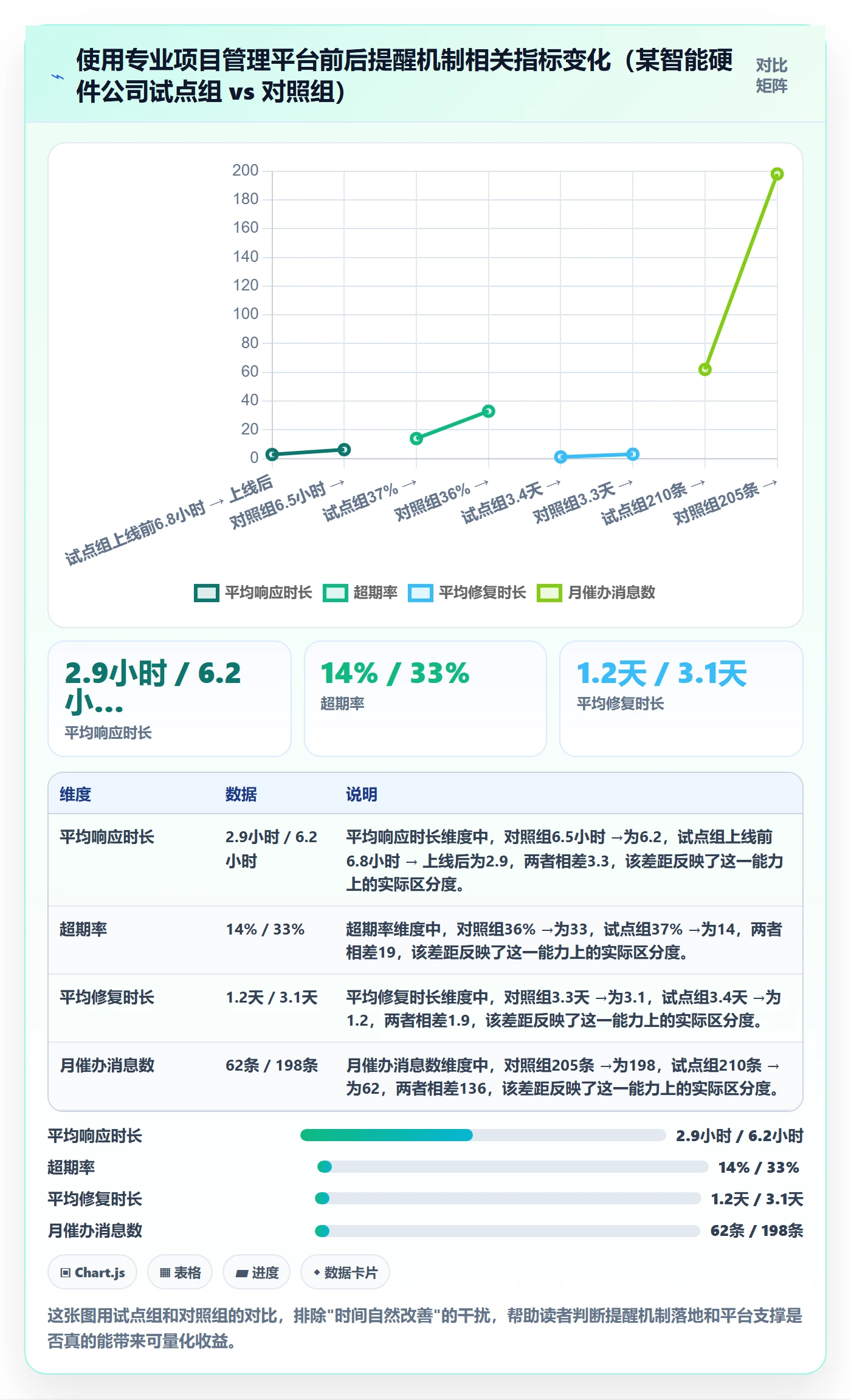 超期提醒实操方法:跨部门团队提升任务提醒效率的数据分析方法与模板