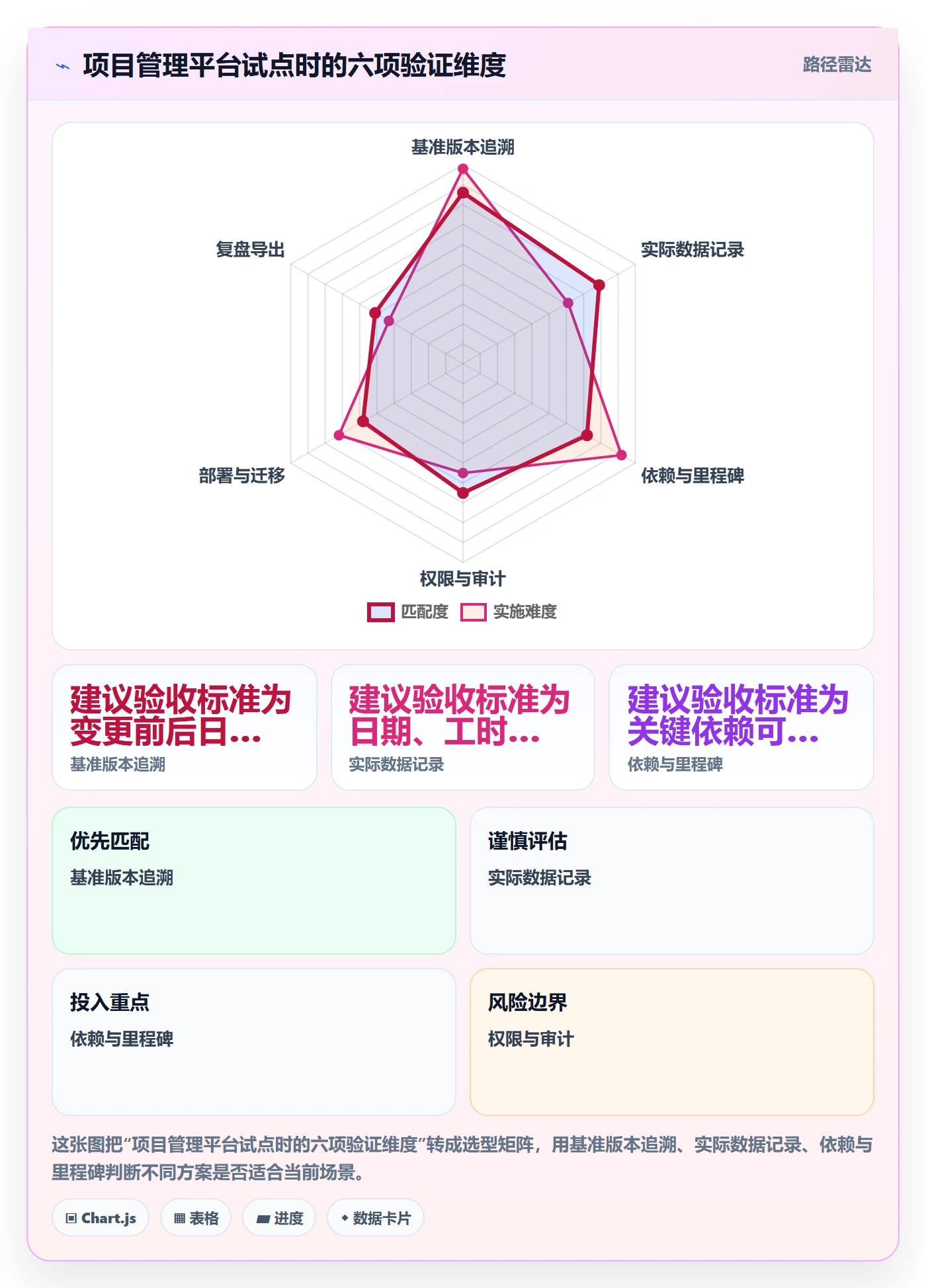 实际时间最佳实践:实施团队甘特图最佳实践,常见问题