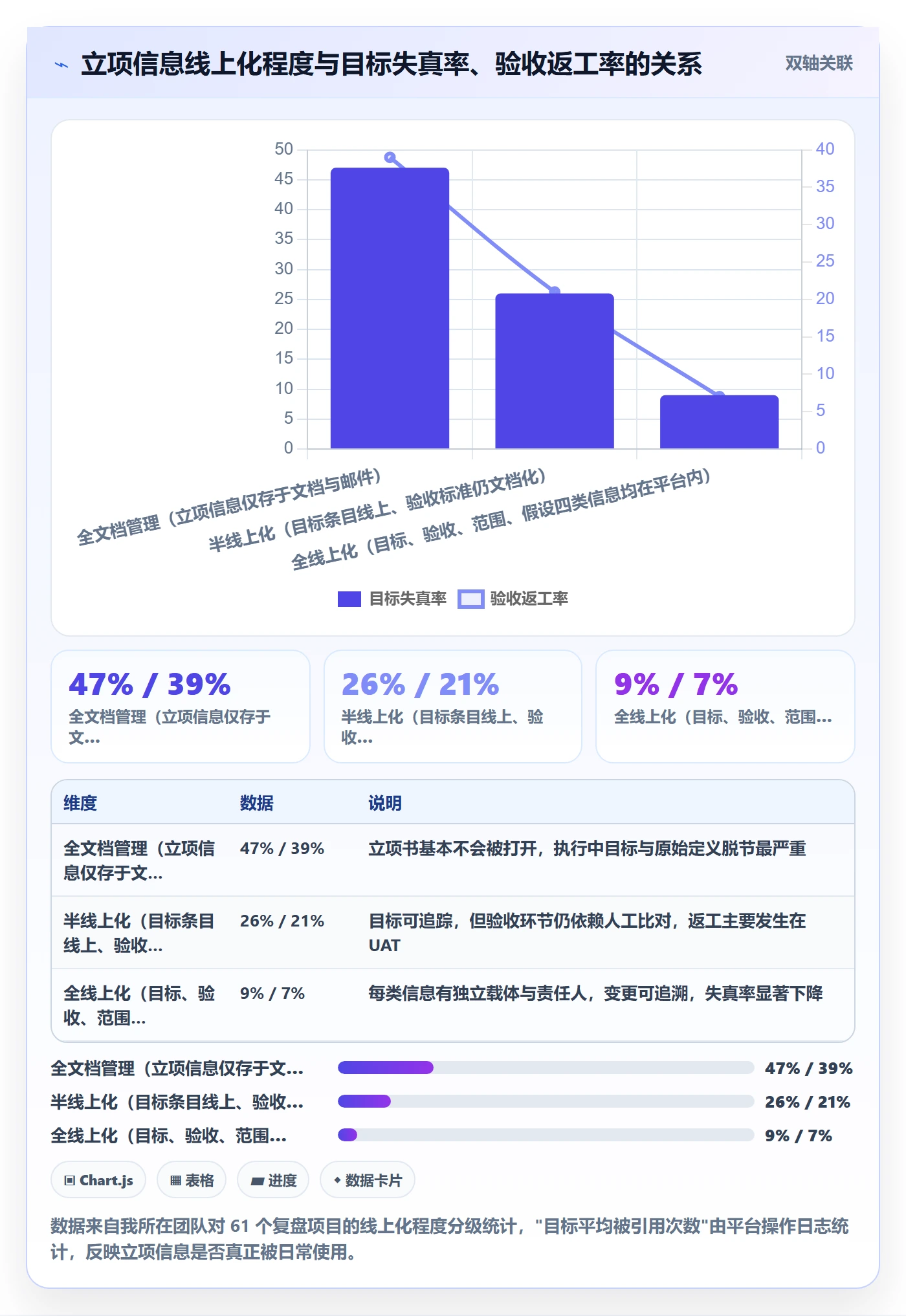 项目目标管理指南：实施团队如何做好项目立项，实操方法全流程
