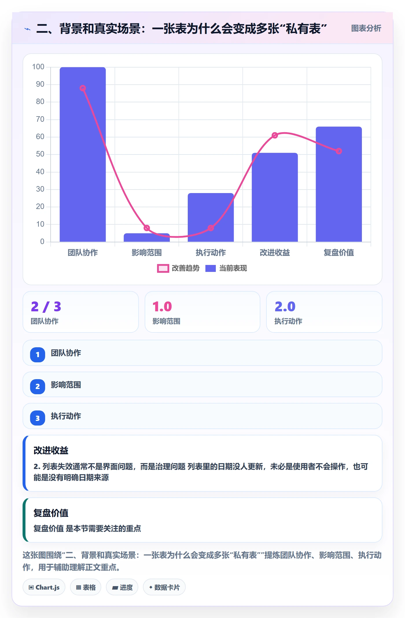 二、背景和真实场景:一张表为什么会变成多张“私有表”