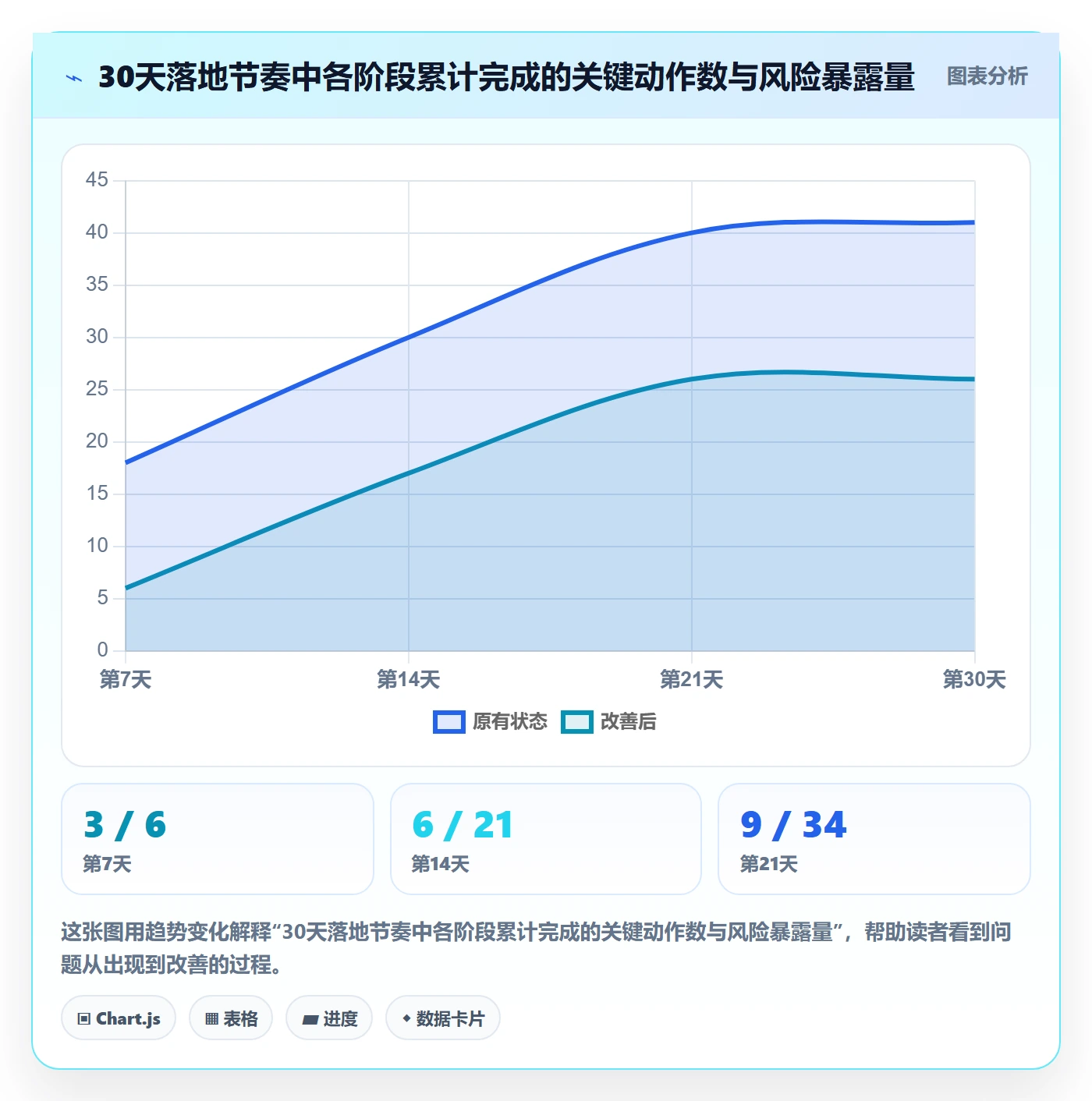 进度偏差管理方法大全：管理层进度管理最佳实践落地清单