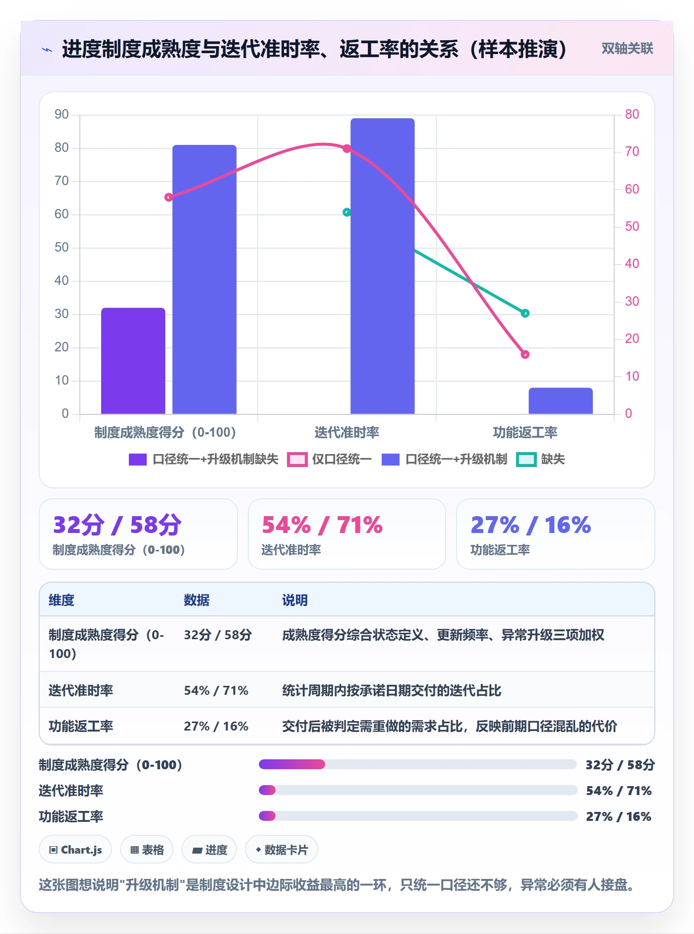 进展最佳实践：产品经理进度跟踪制度设计，常见问题
