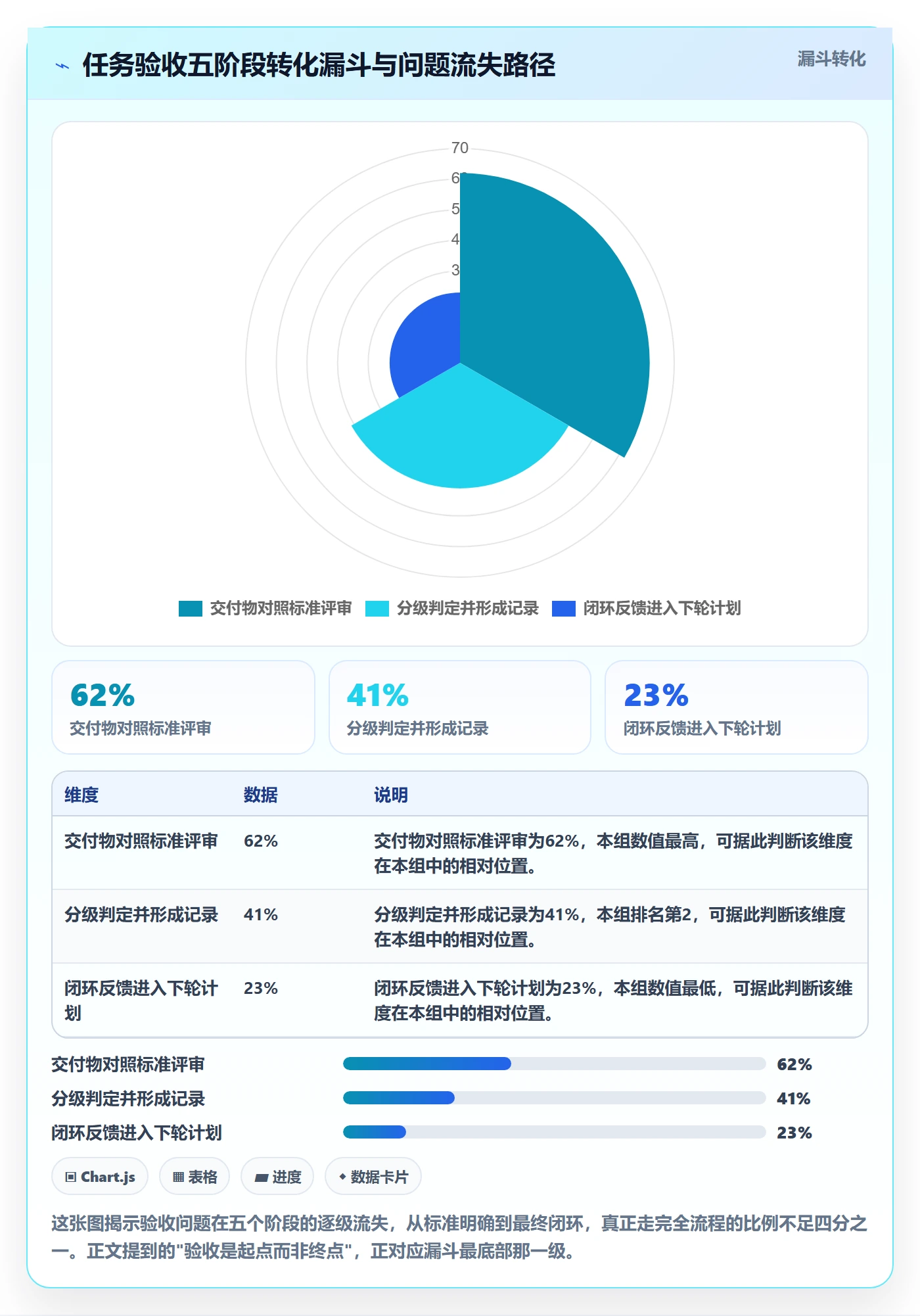 审核管理指南：企业管理者如何做好任务验收，落地方案全流程