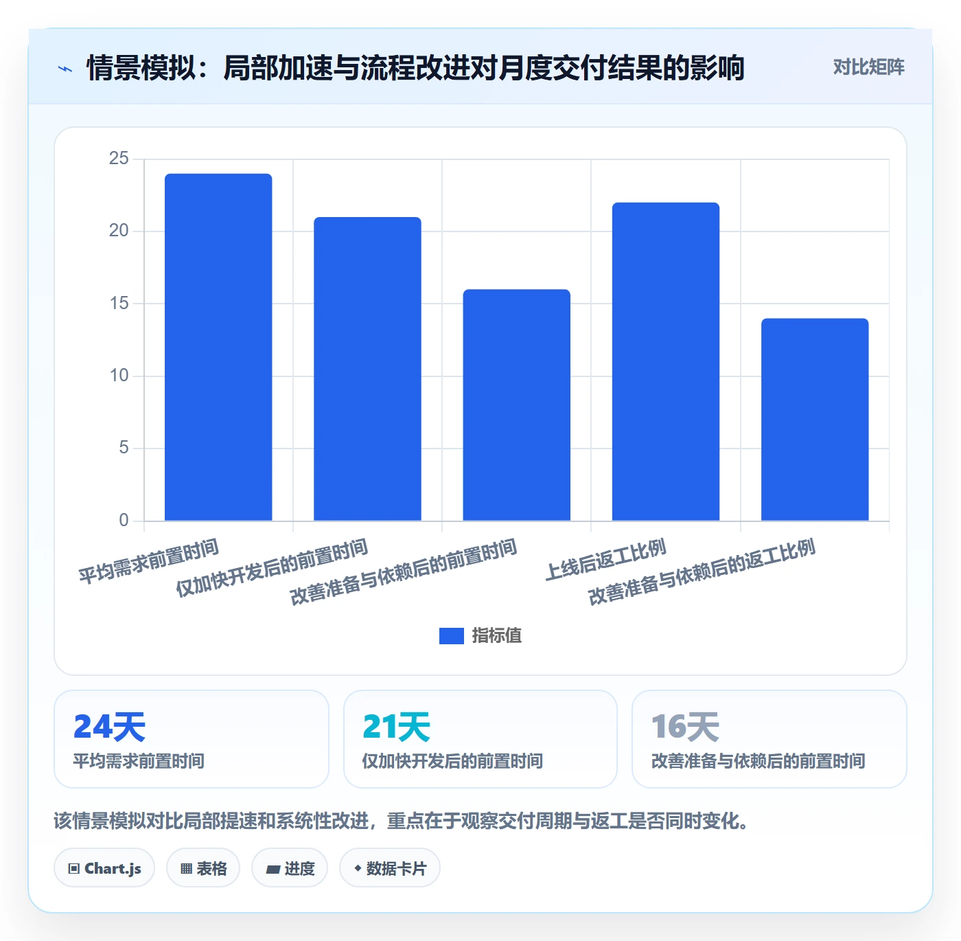 敏捷管理指南:项目经理如何做好敏捷项目,效率提升全流程