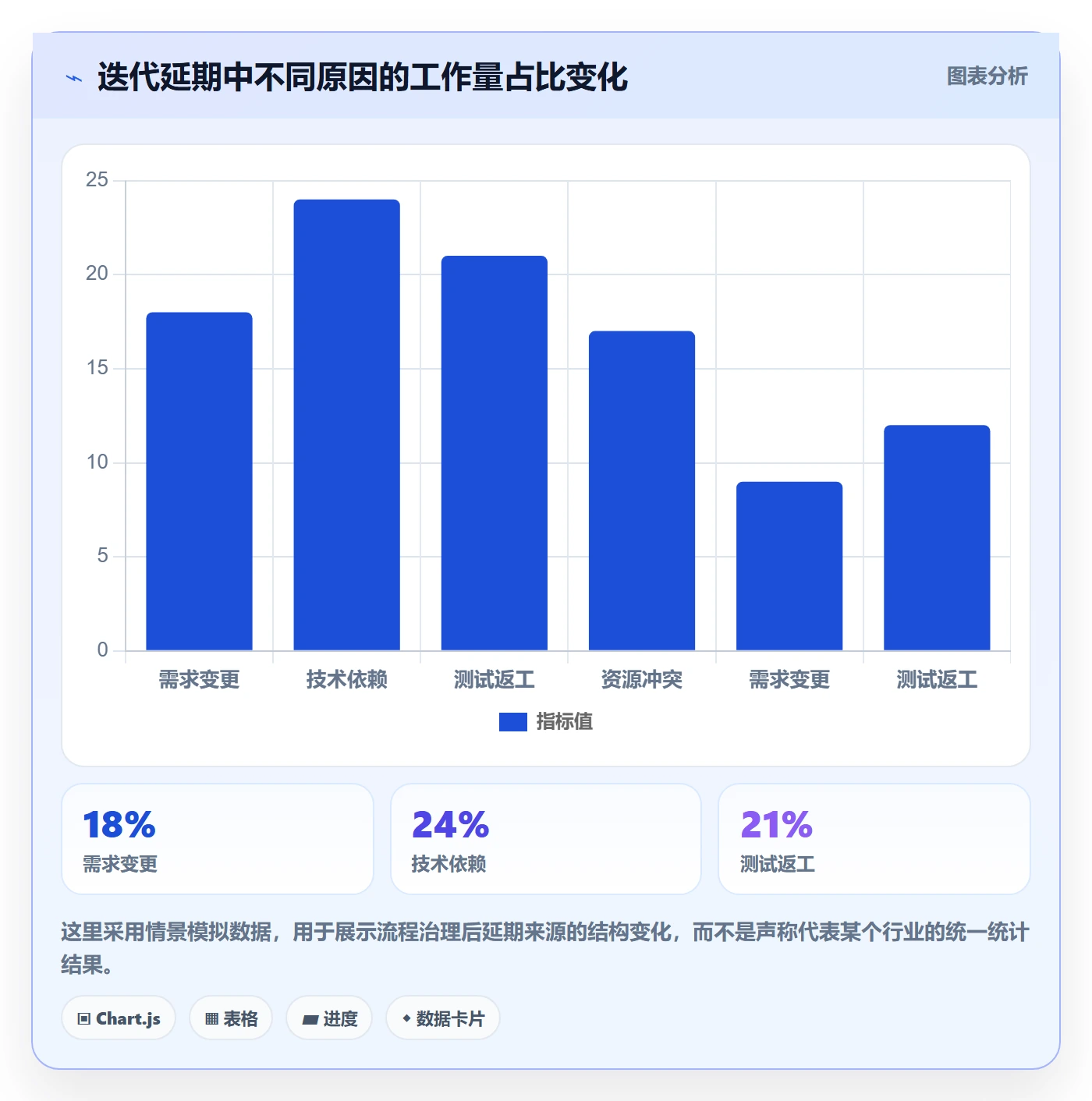 迭代管理迭代全流程：项目成员最佳实践与一文讲清