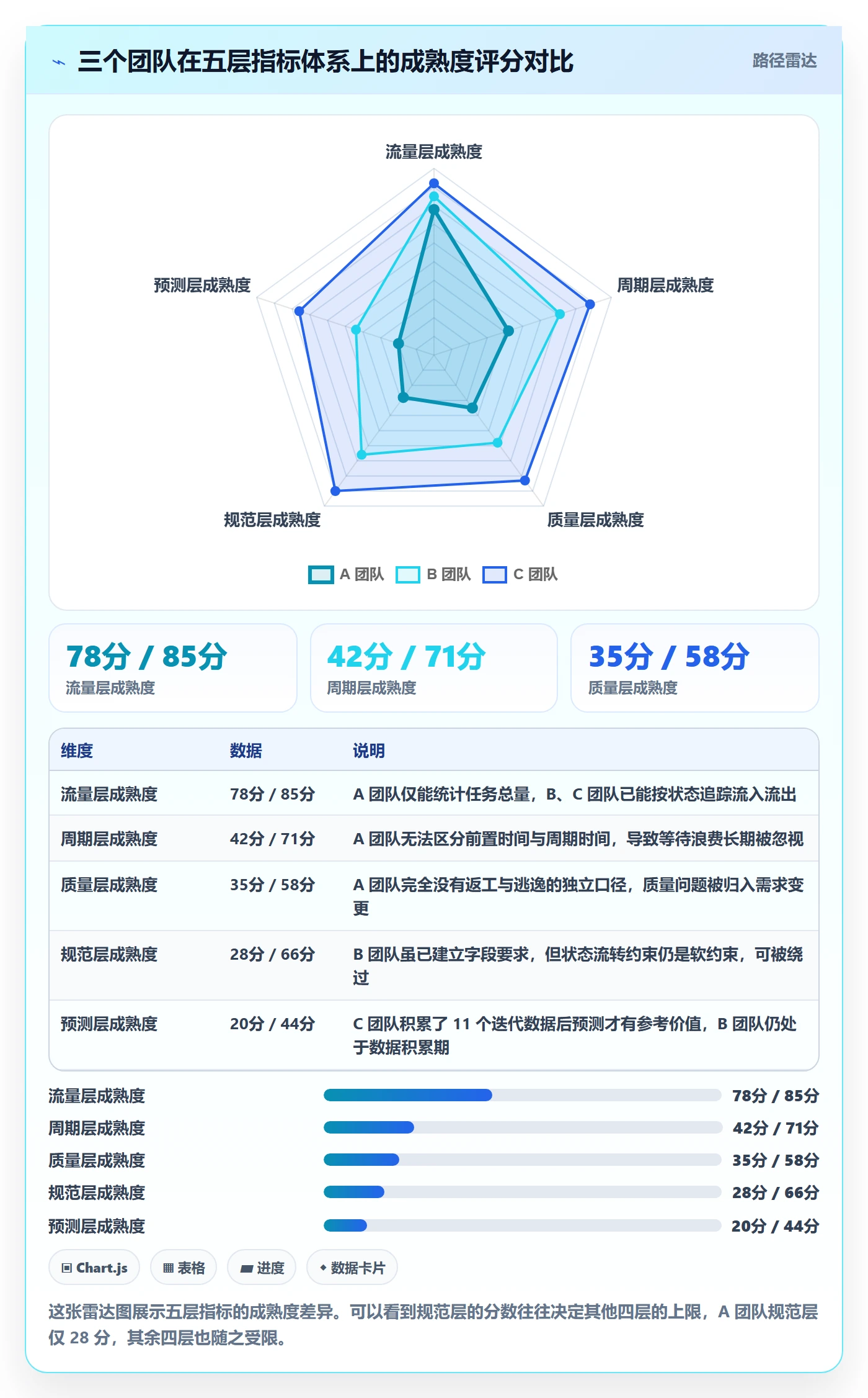 任务流程与规范:项目经理任务管理数据分析关键指标