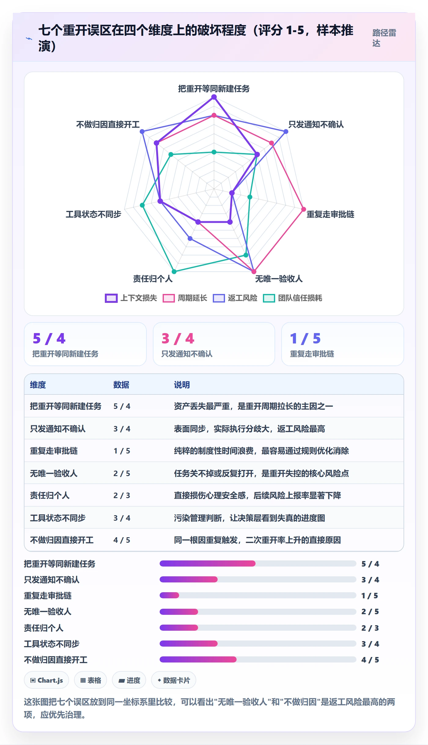 任务执行如何做好重开？跨部门团队效率提升与操作步骤