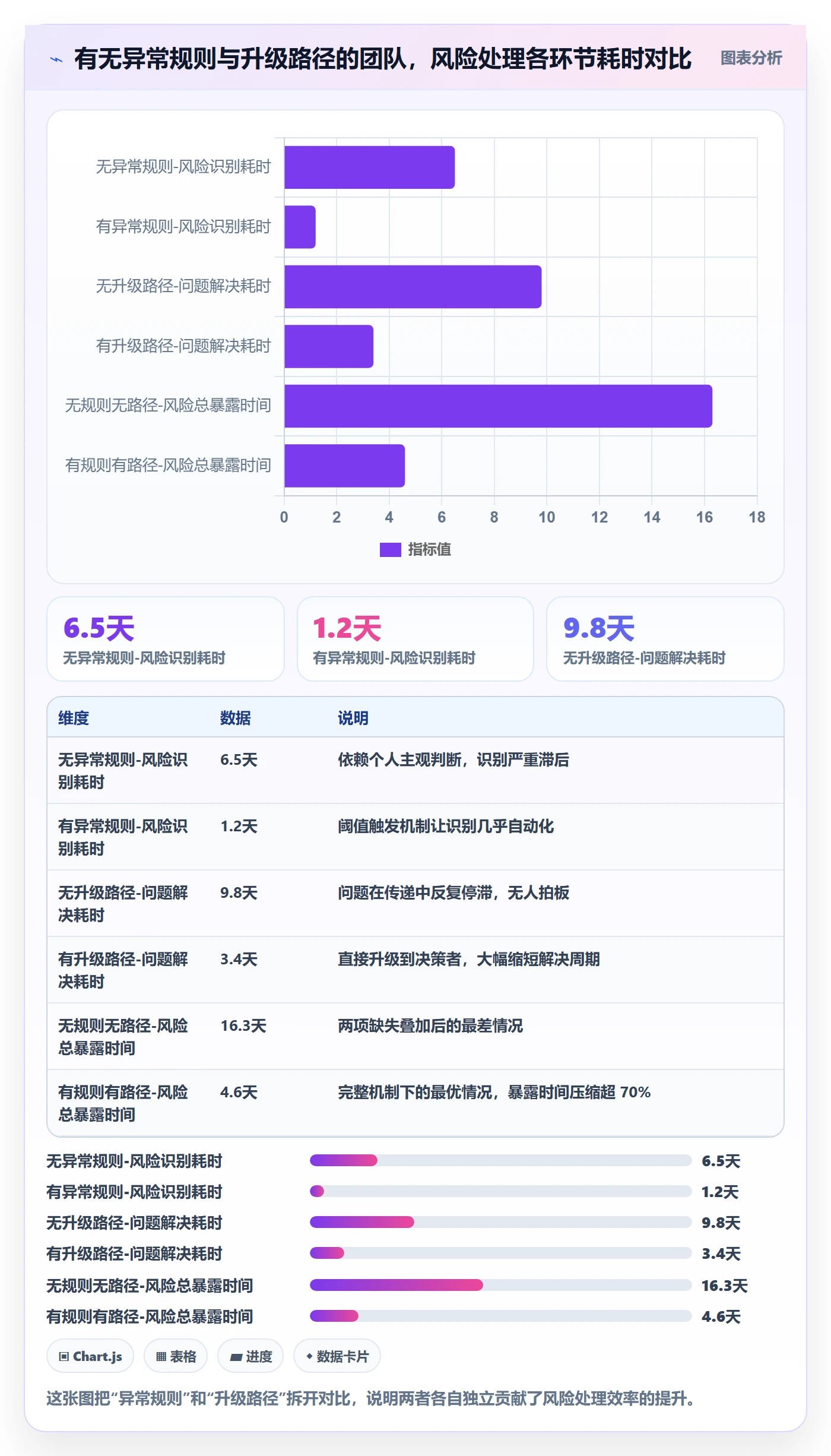 进度跟踪如何做好追踪?产品经理流程优化与操作步骤
