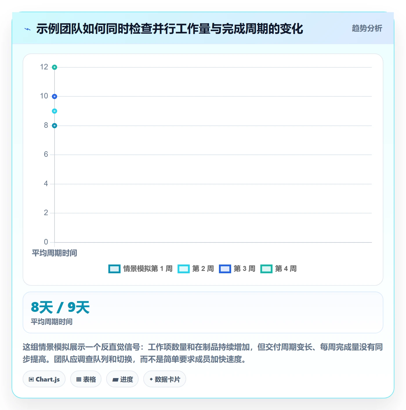 Kanban管理指南:研发团队如何做好看板,风险控制全流程