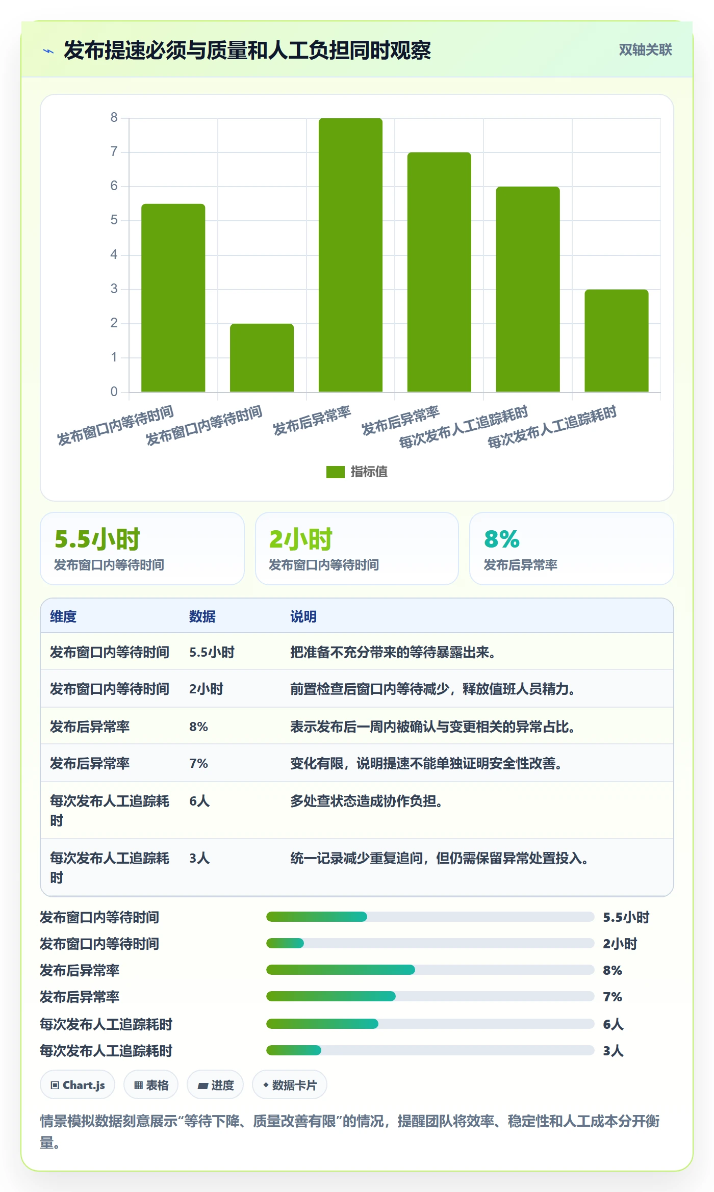 发布管理上线计划教程：研发团队协同管理，避坑指南