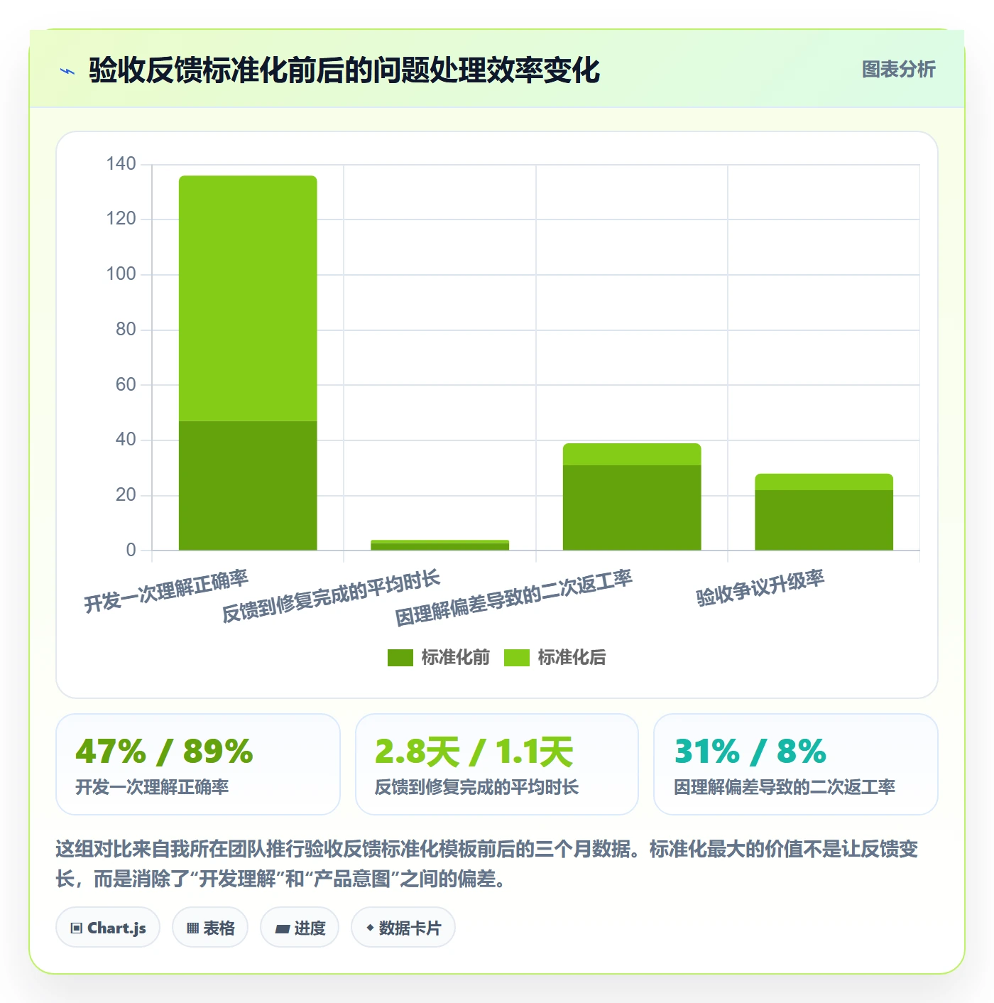 审核落地方案:产品经理开展任务验收的实操方法案例解析