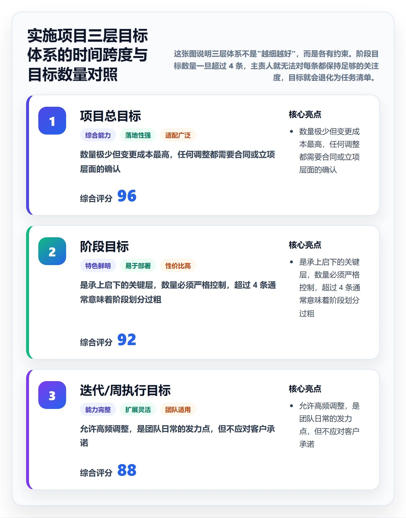 阶段目标管理指南:实施团队如何做好项目目标,效率提升全流程