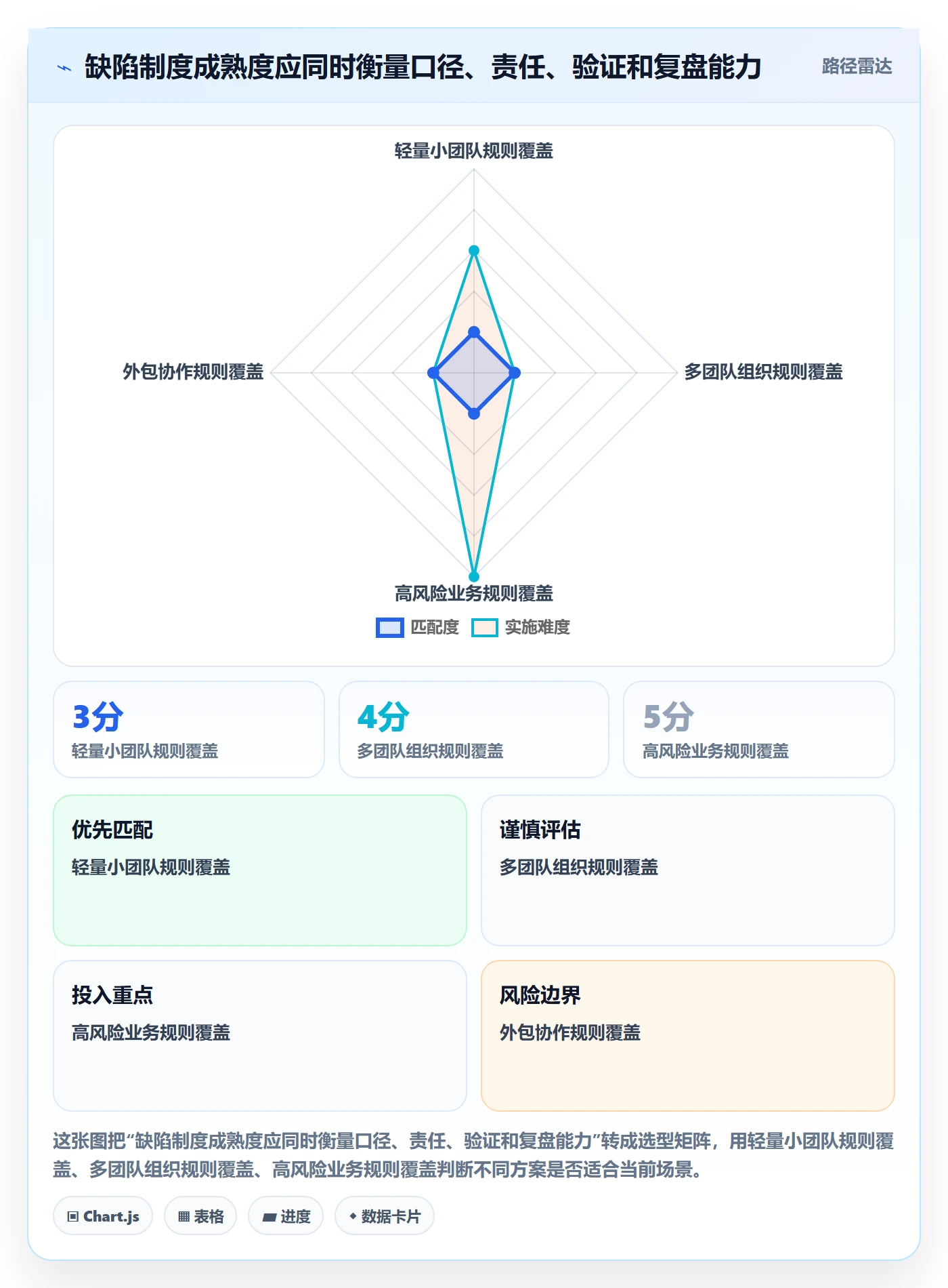 缺陷管理方法大全:项目成员Bug / 缺陷制度设计落地清单